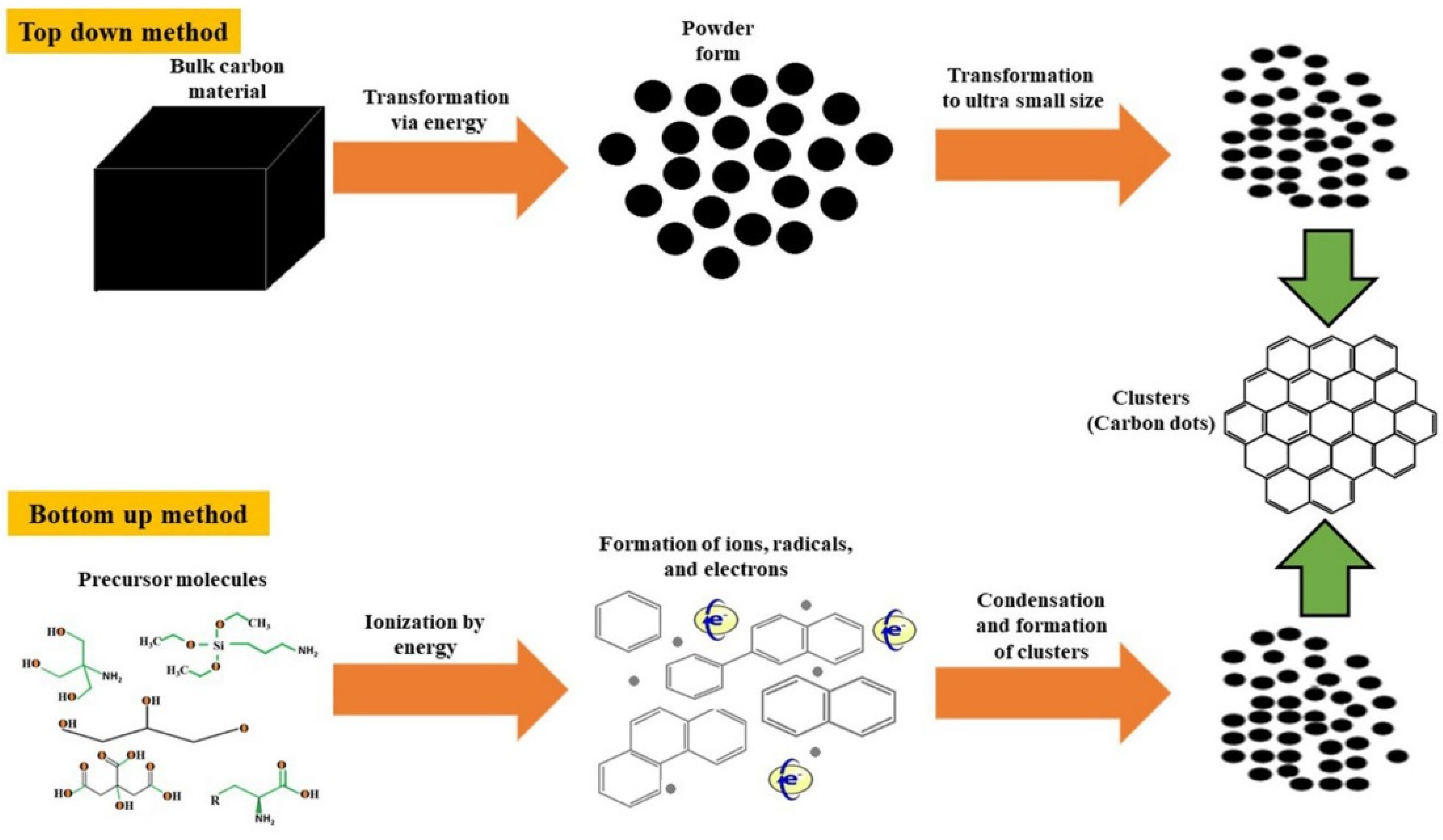 Catalysts 13 00858 g003