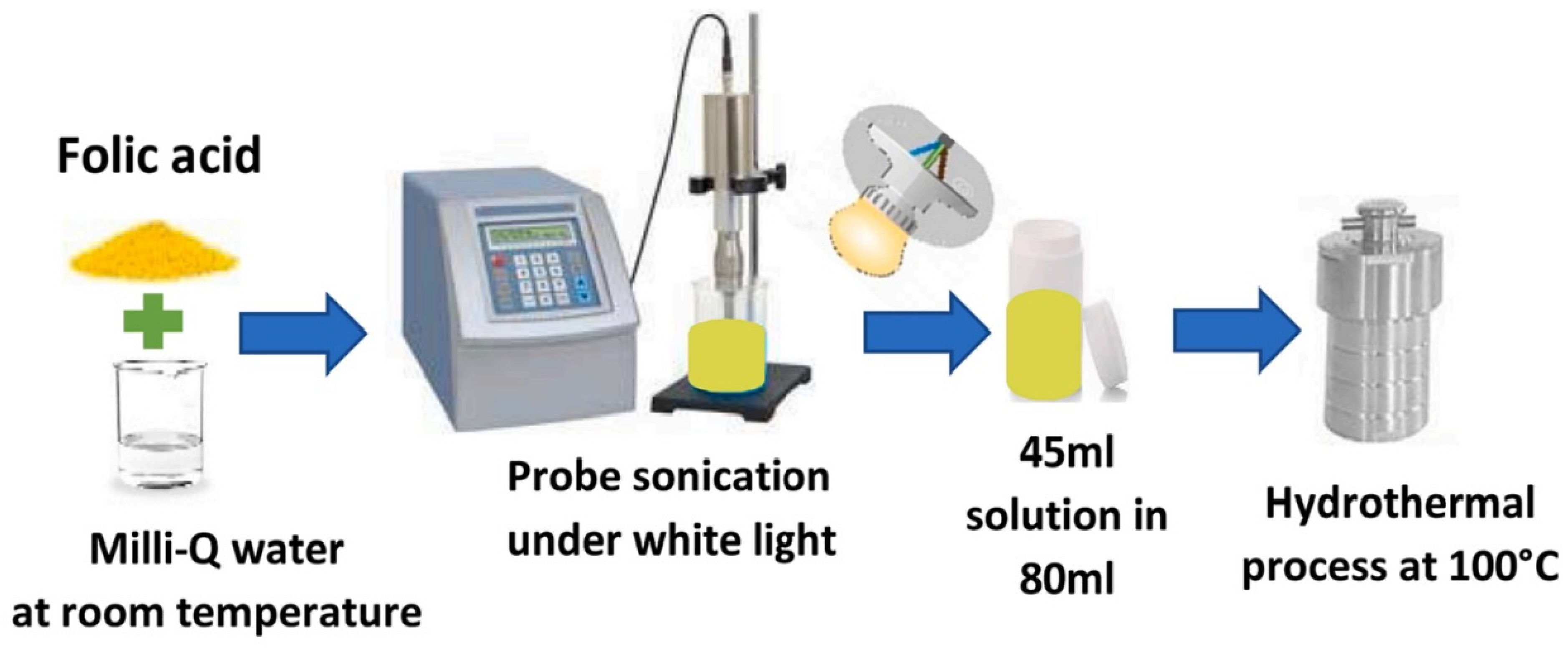 Catalysts 13 00858 g005