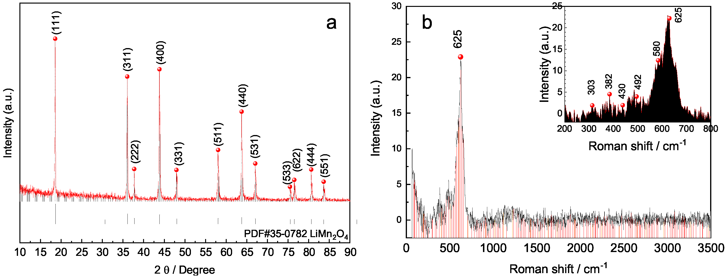 Catalysts 13 00860 g002