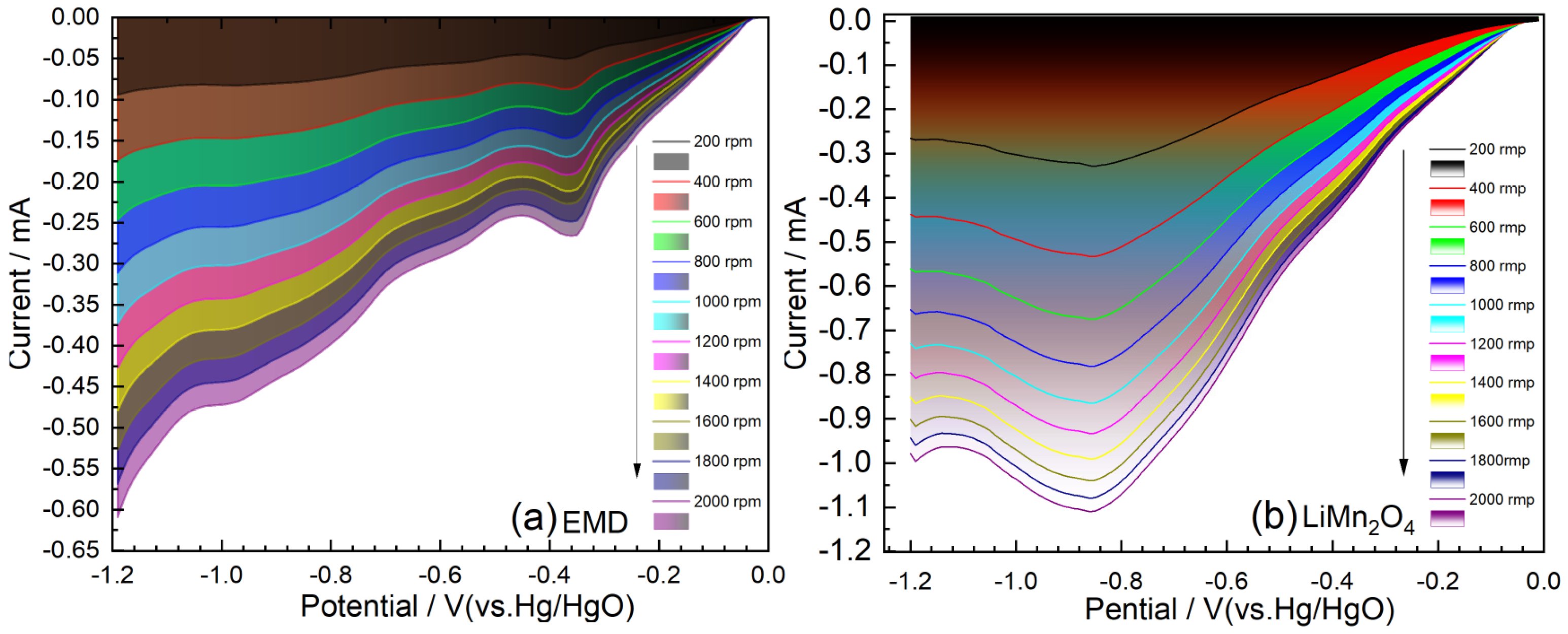 Catalysts 13 00860 g006