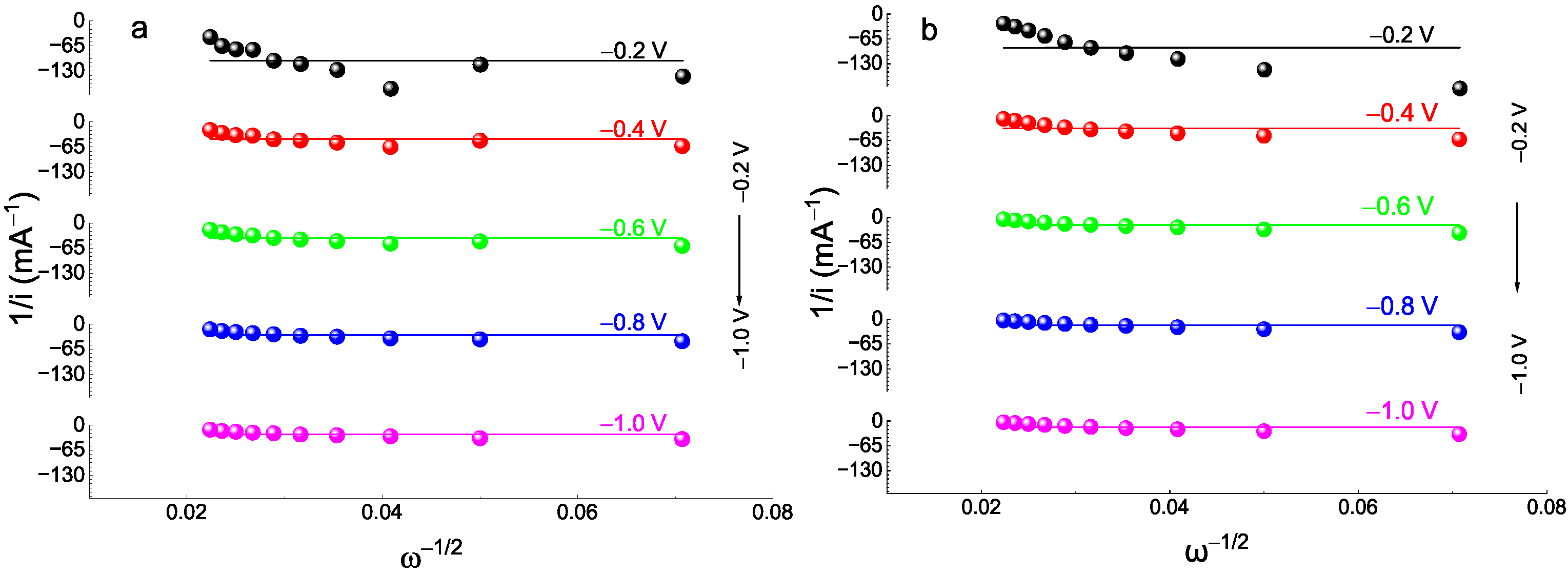 Catalysts 13 00860 g007