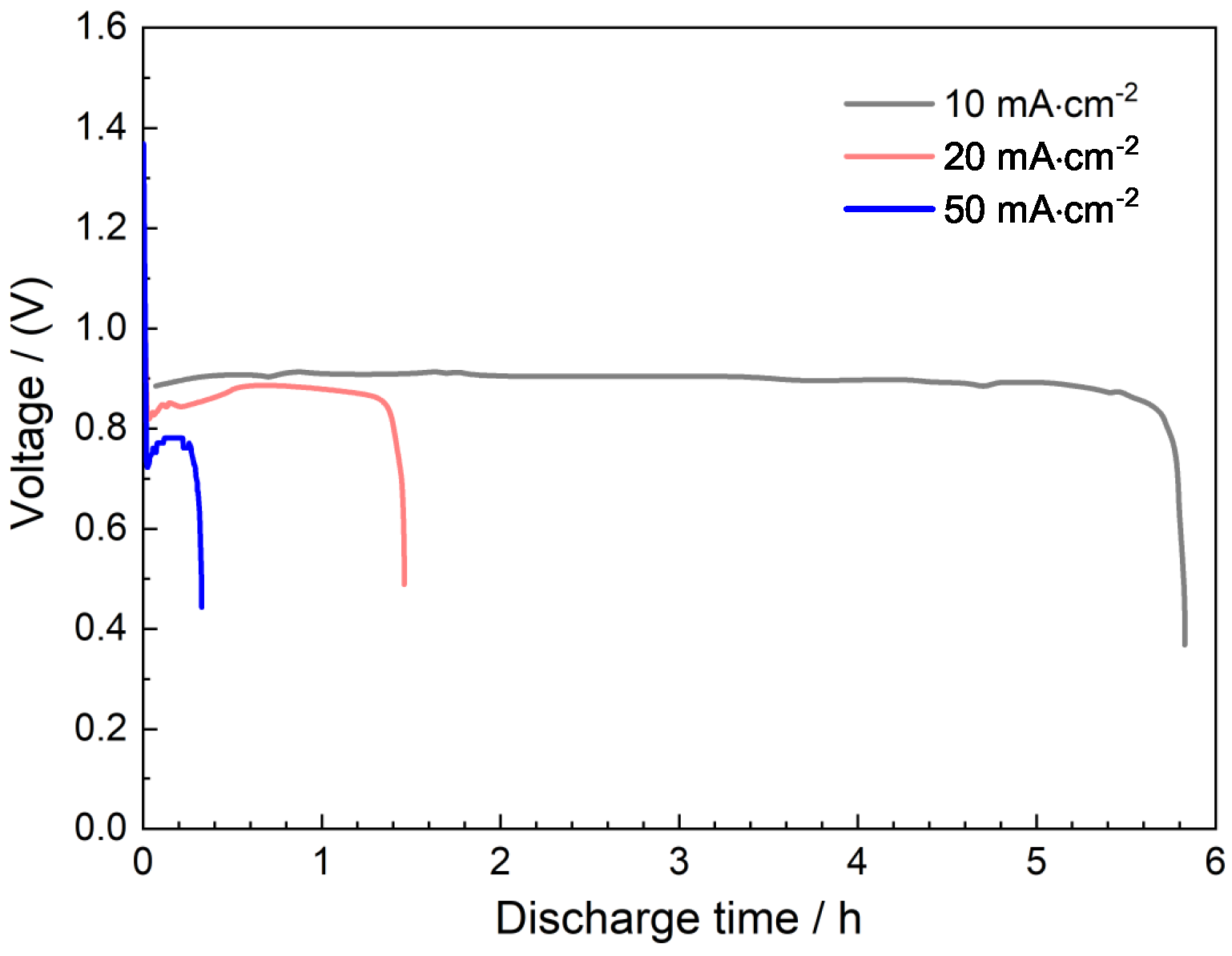 Catalysts 13 00860 g008