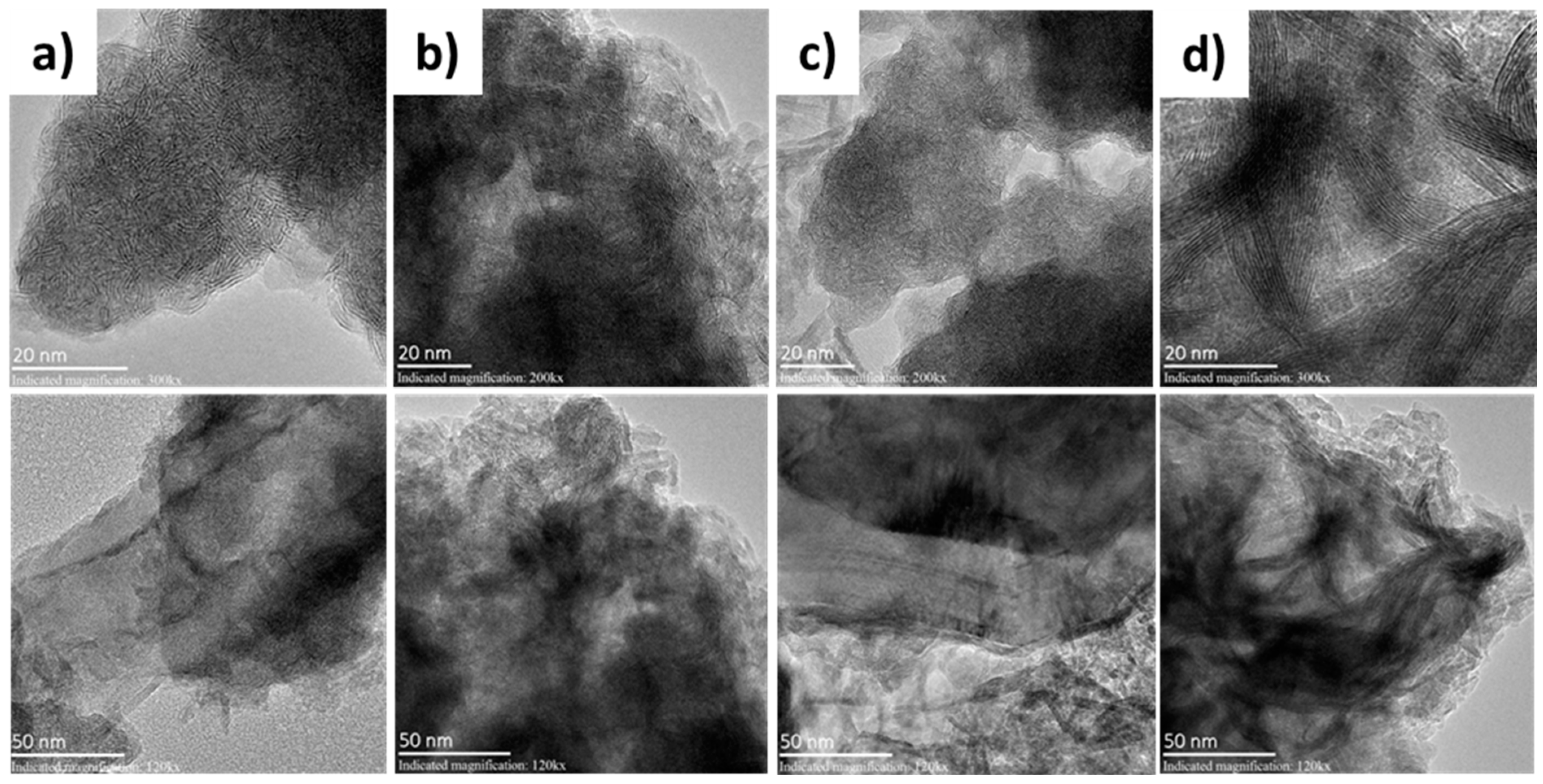 Catalysts 13 00862 g002