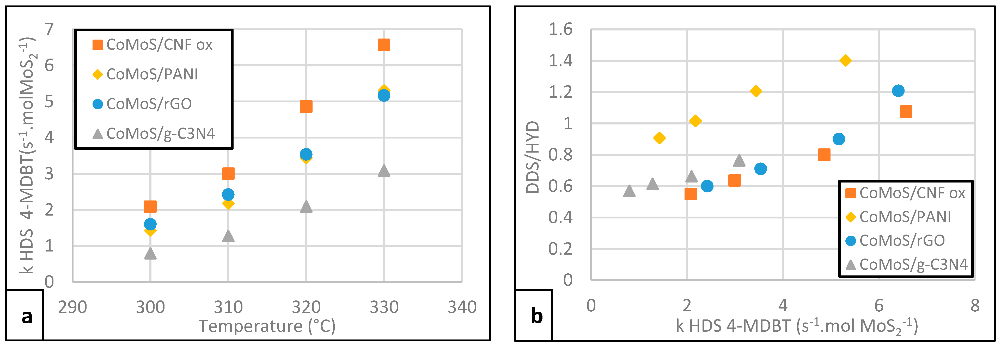 Catalysts 13 00862 g003