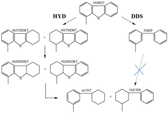 Catalysts 13 00862 g004 550