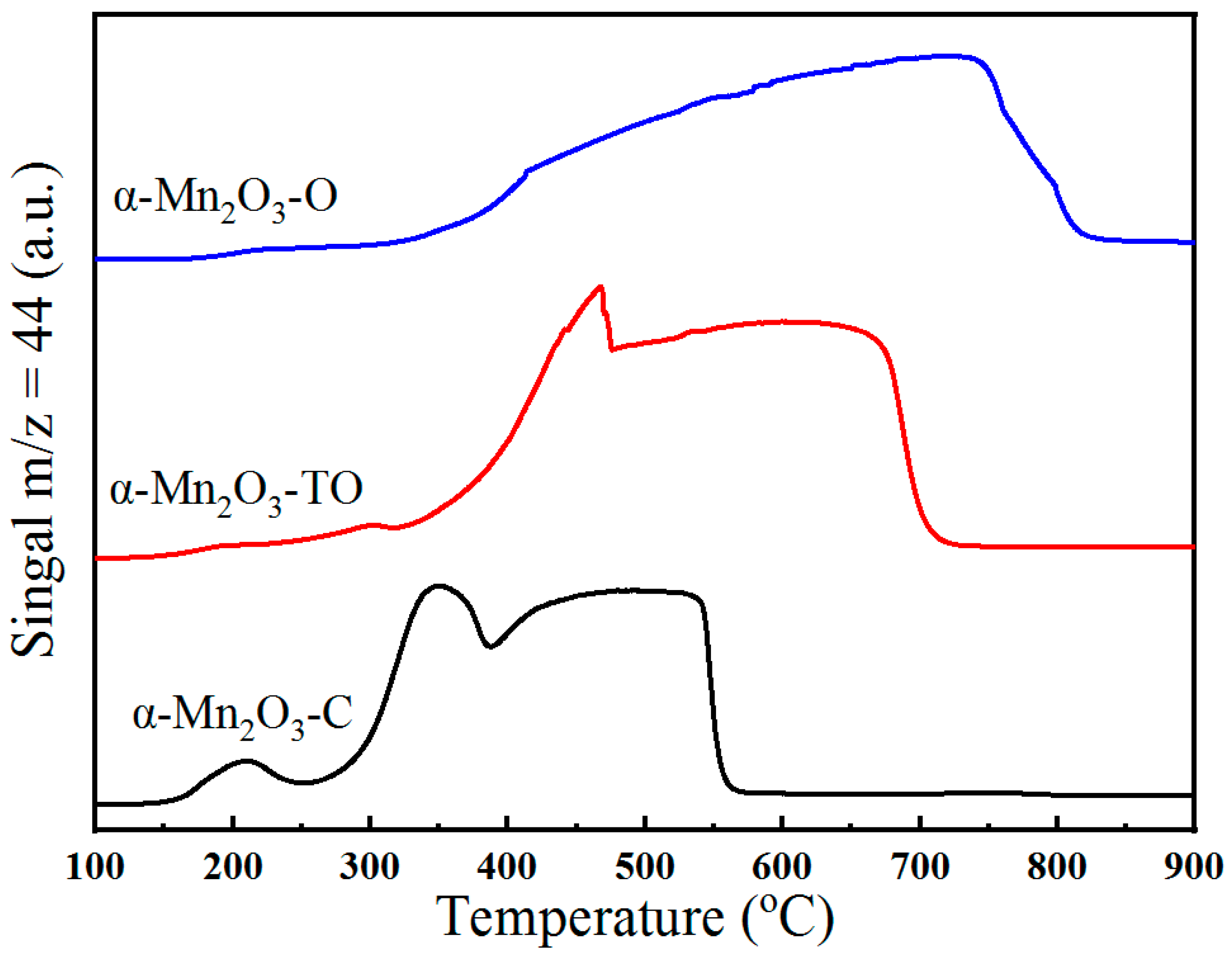 Catalysts 13 00865 g006