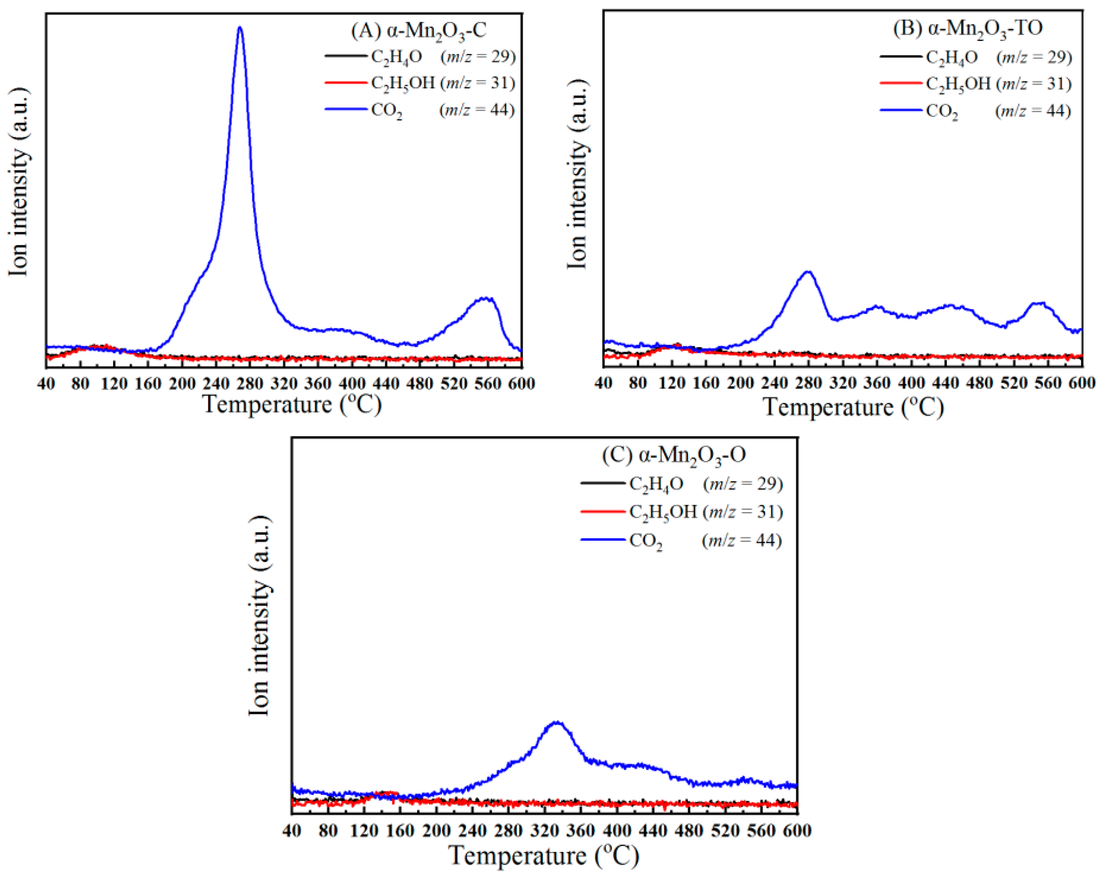 Catalysts 13 00865 g007