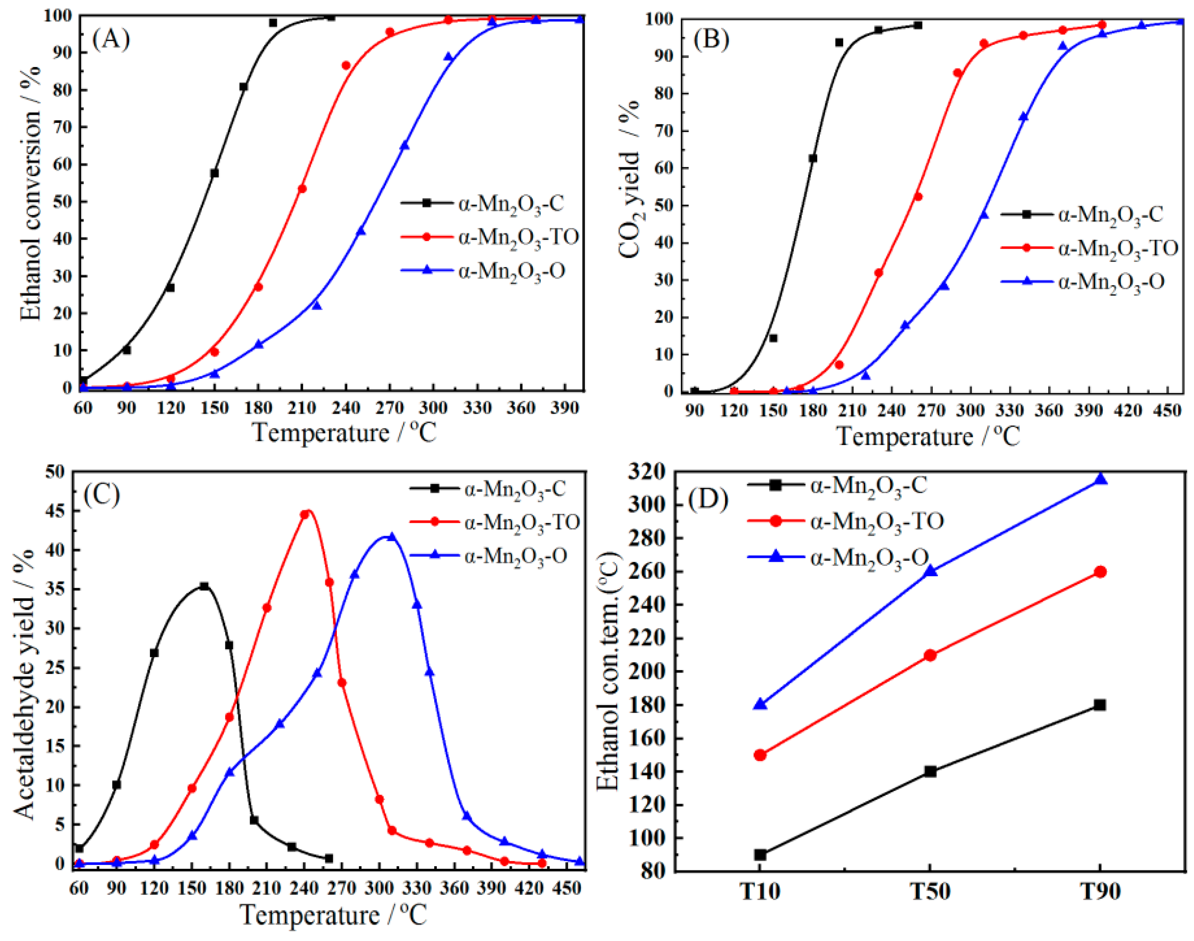 Catalysts 13 00865 g008