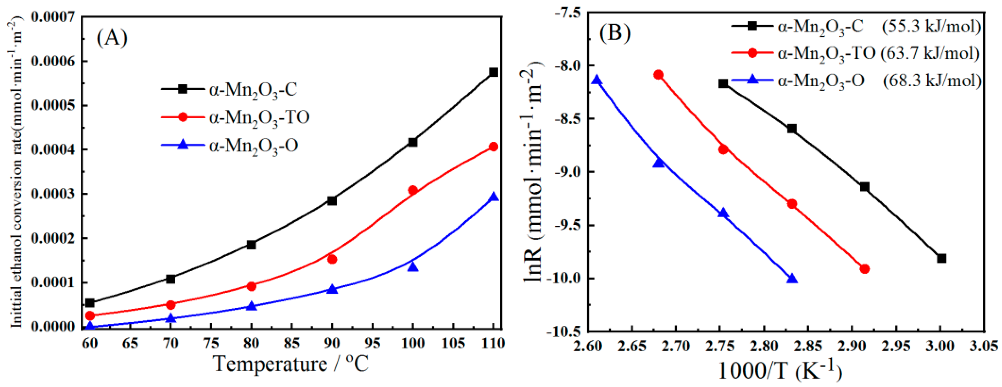 Catalysts 13 00865 g009