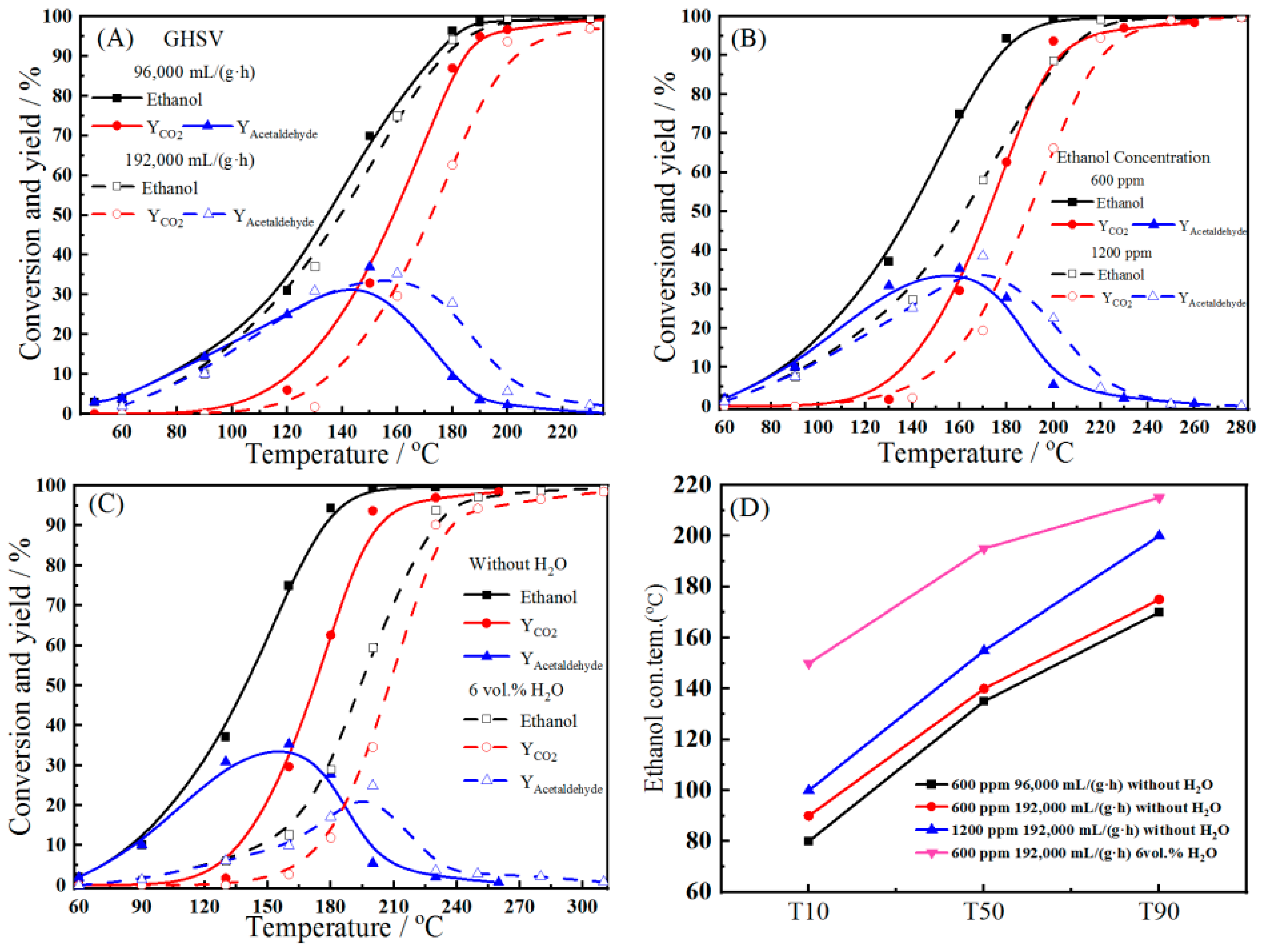 Catalysts 13 00865 g010