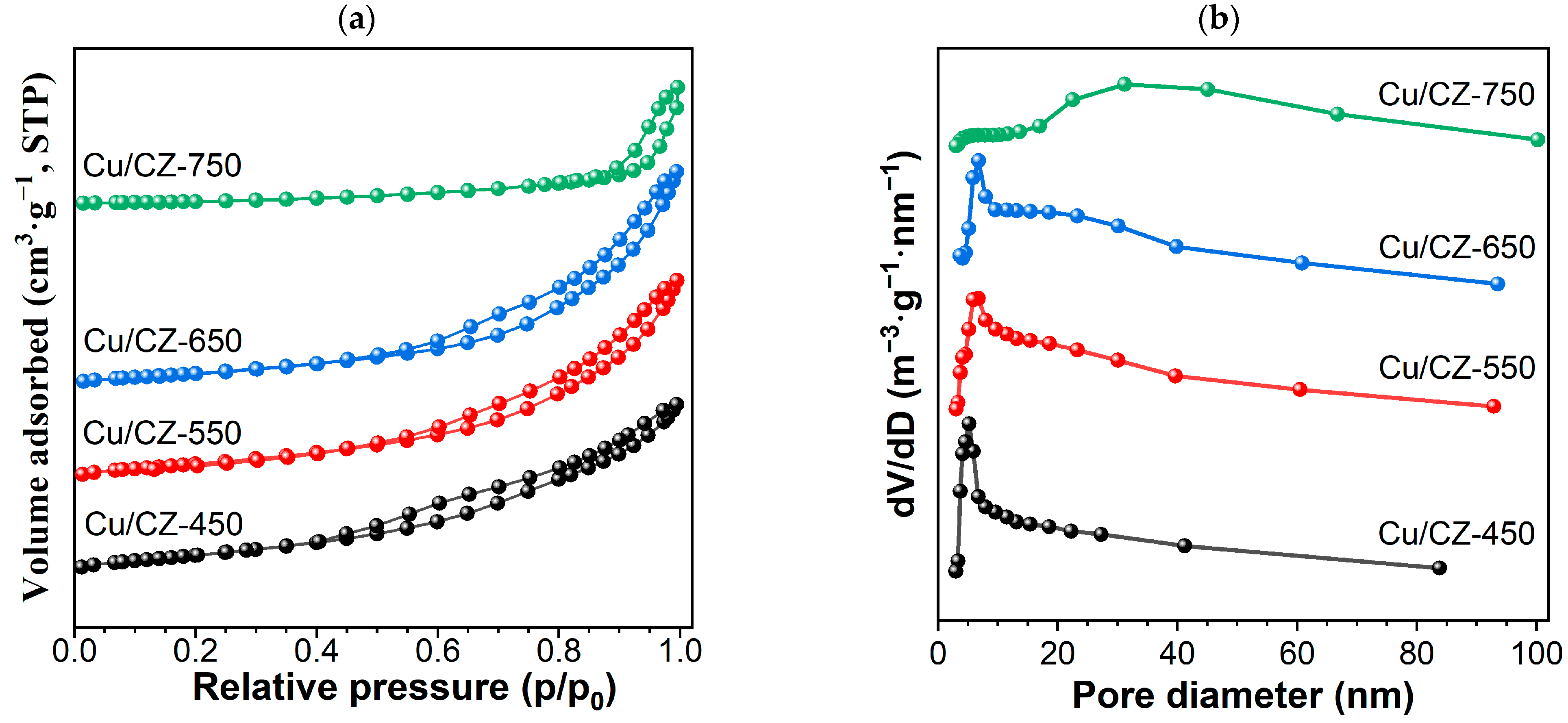 Catalysts 13 00866 g002