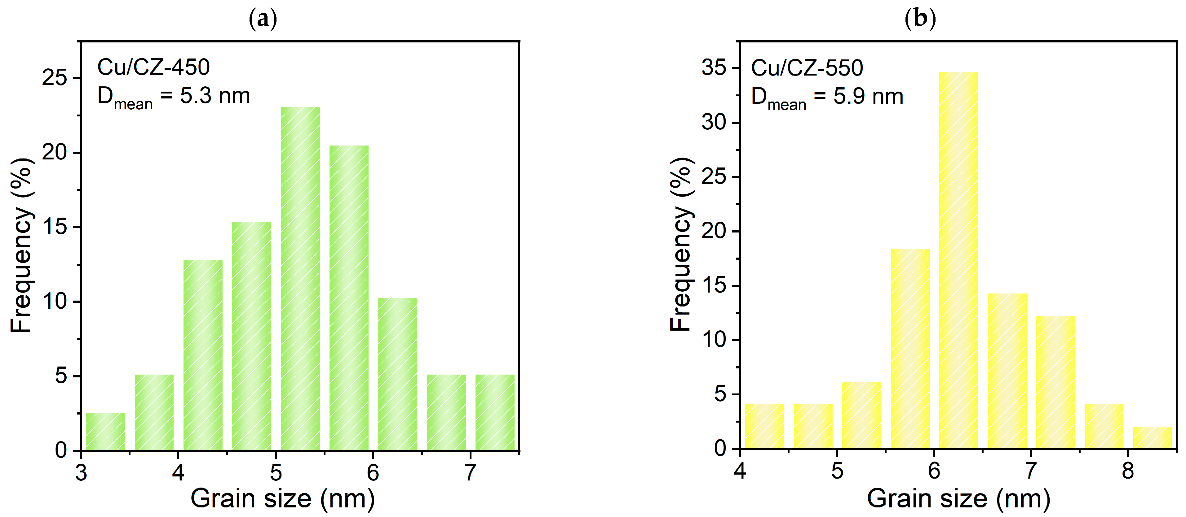 Catalysts 13 00866 g006a