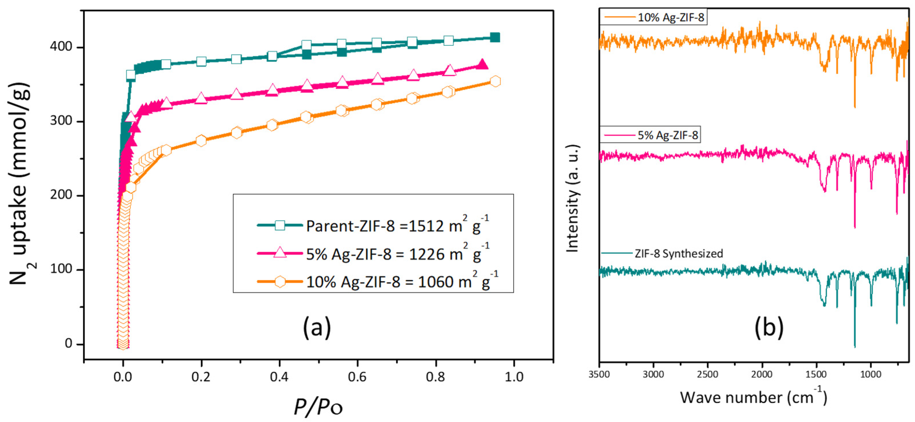 Catalysts 13 00867 g004