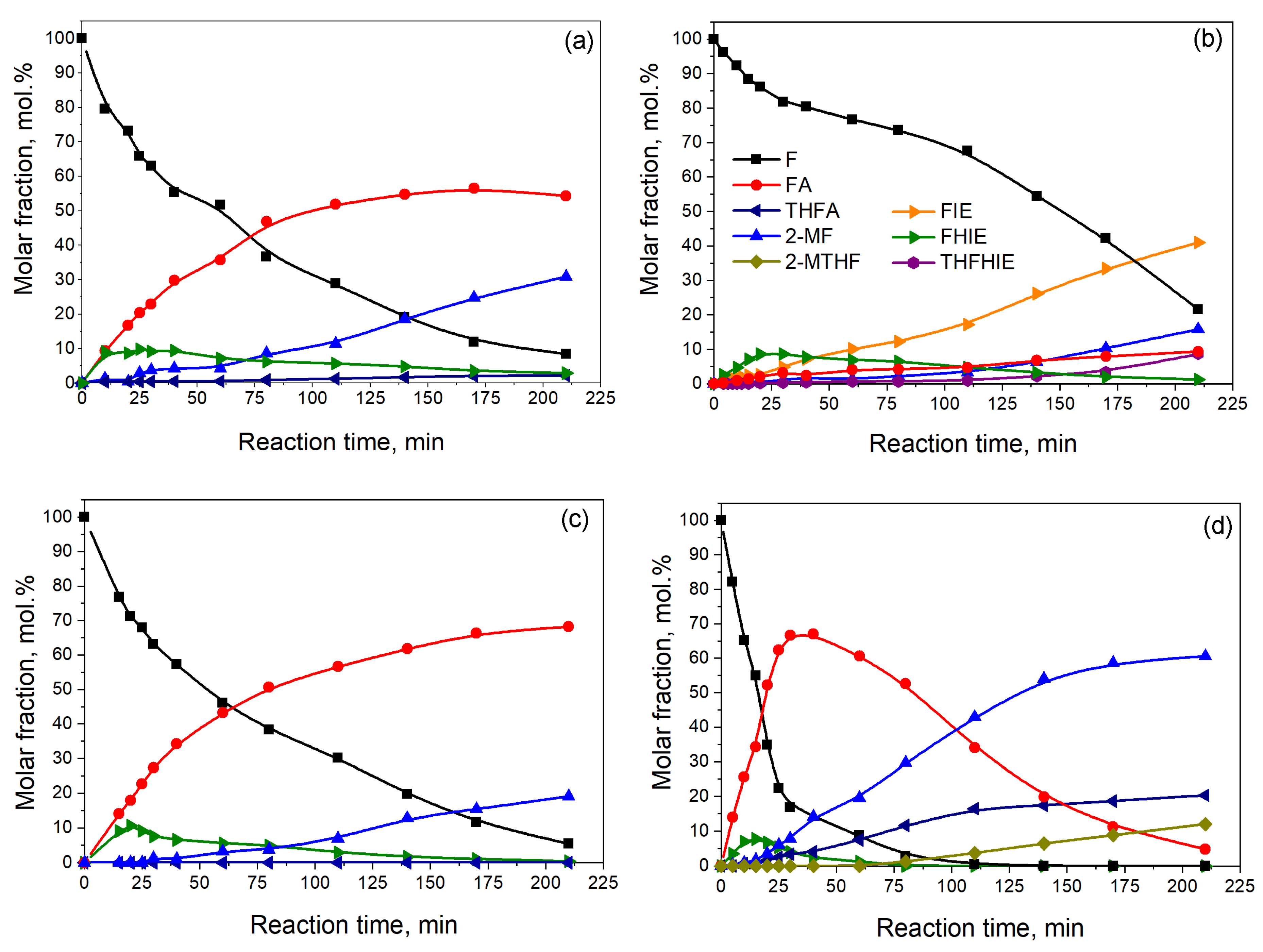 Catalysts 13 00870 g001