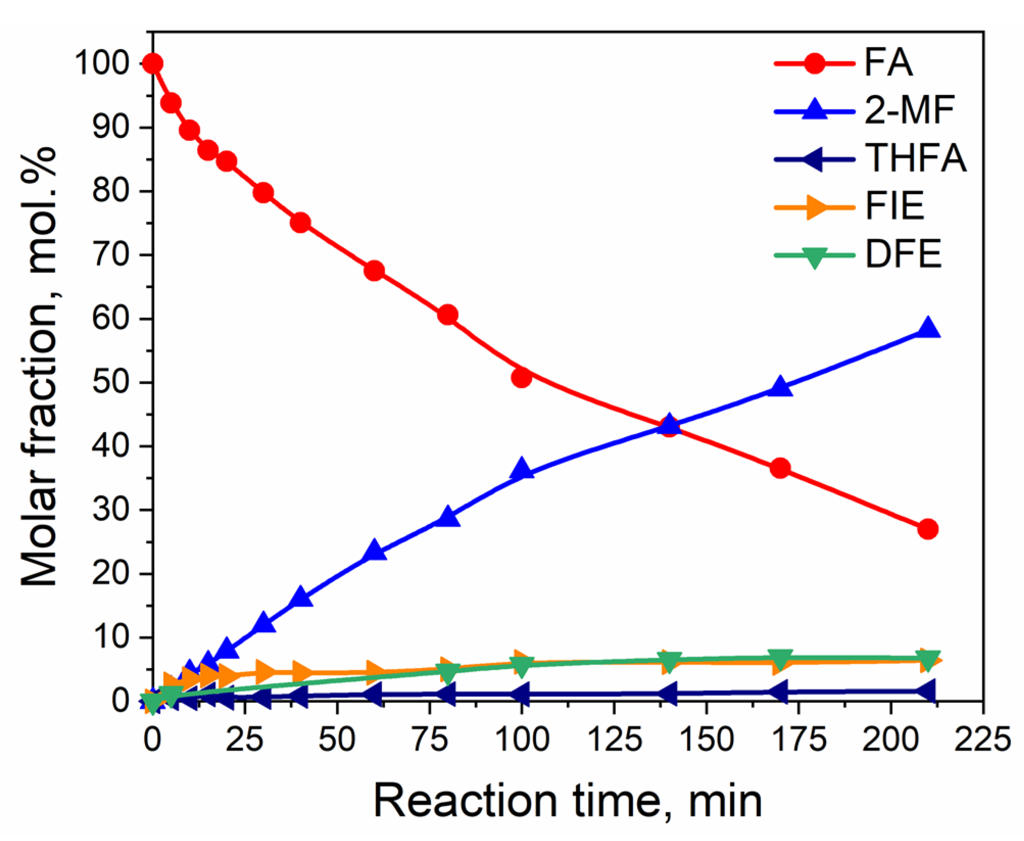 Catalysts 13 00870 g002
