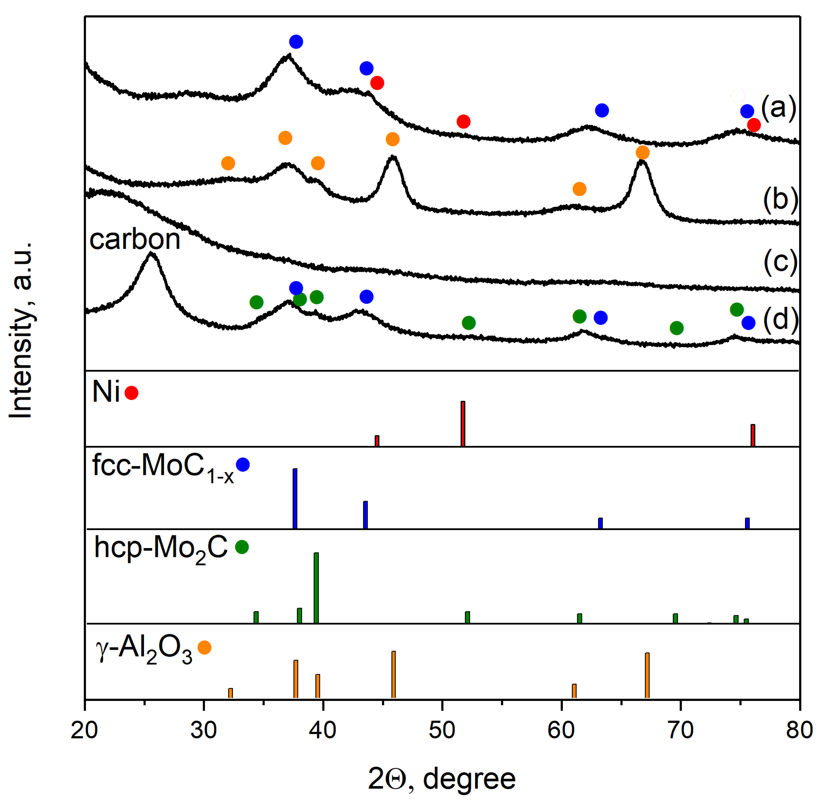 Catalysts 13 00870 g003