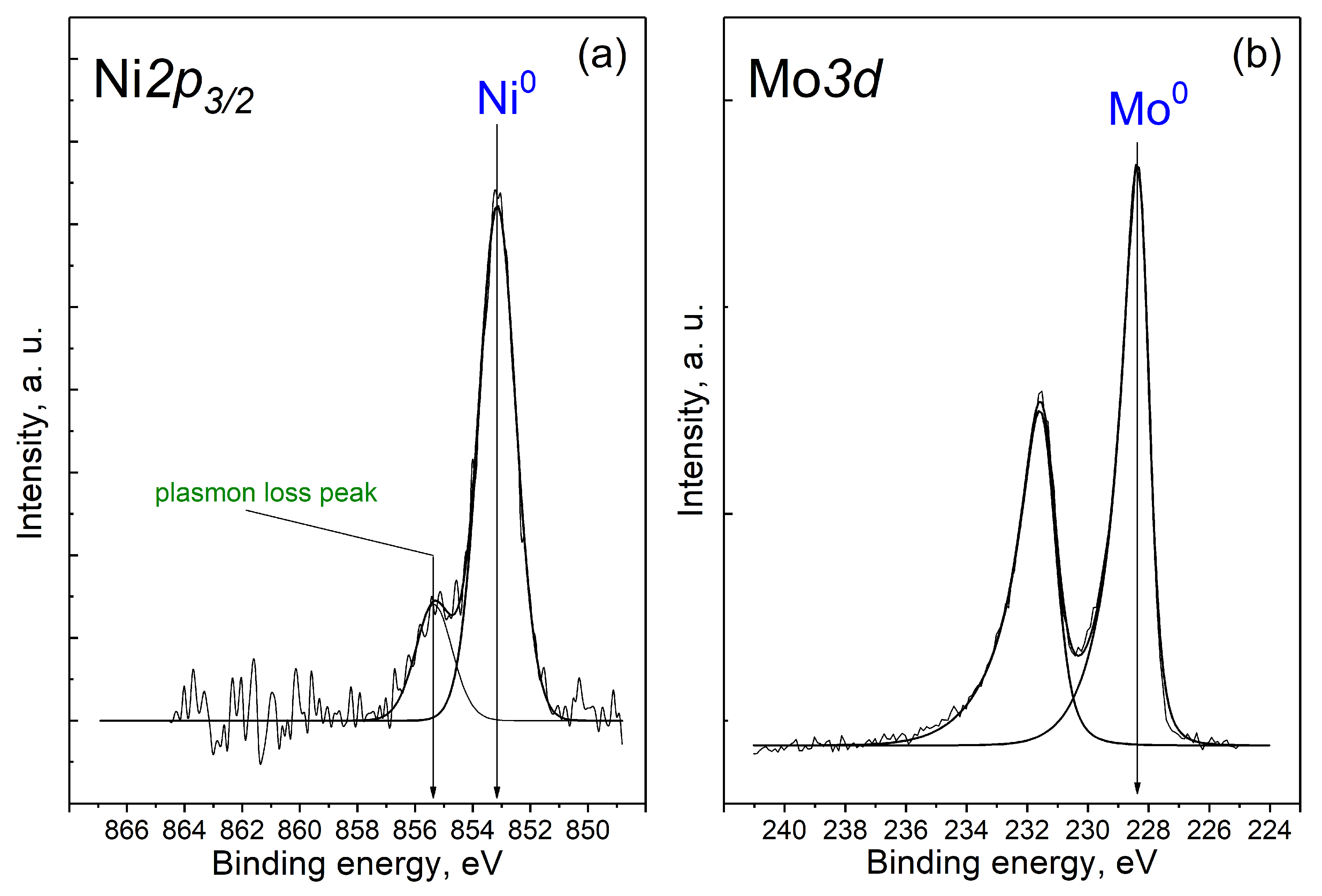 Catalysts 13 00870 g005