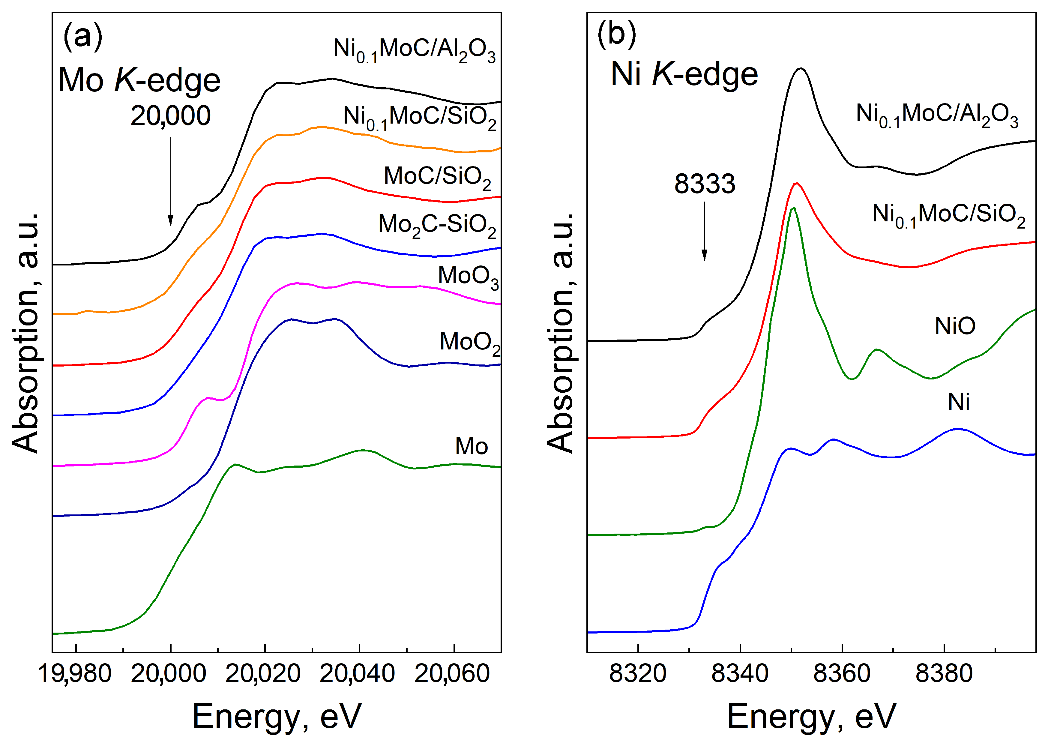Catalysts 13 00870 g006
