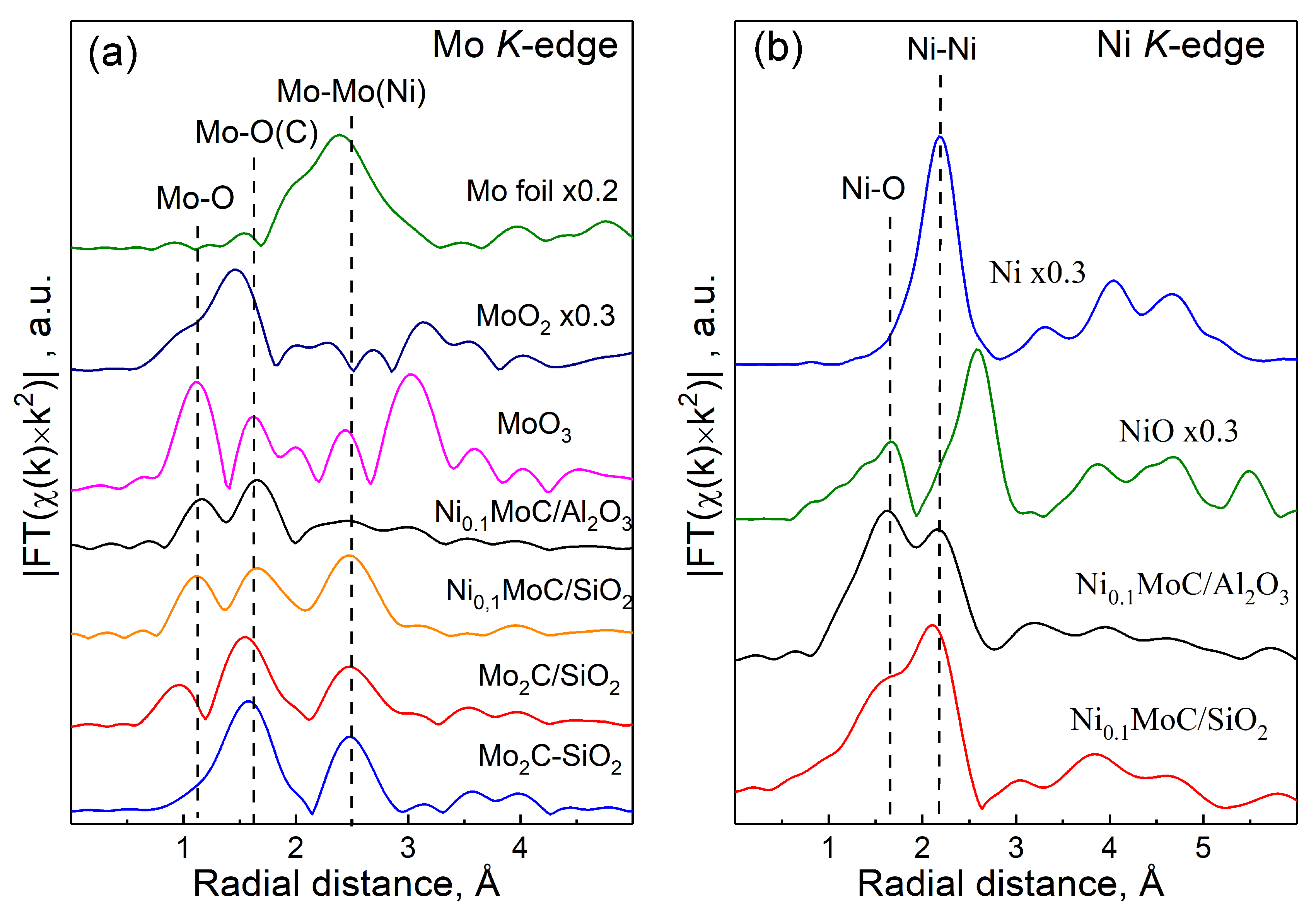 Catalysts 13 00870 g007