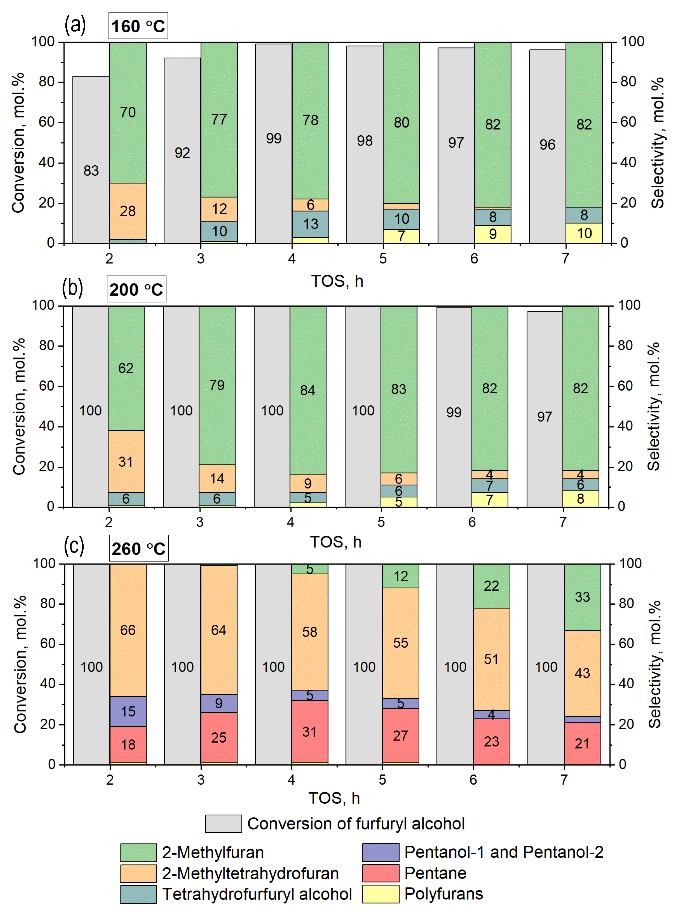Catalysts 13 00870 g008