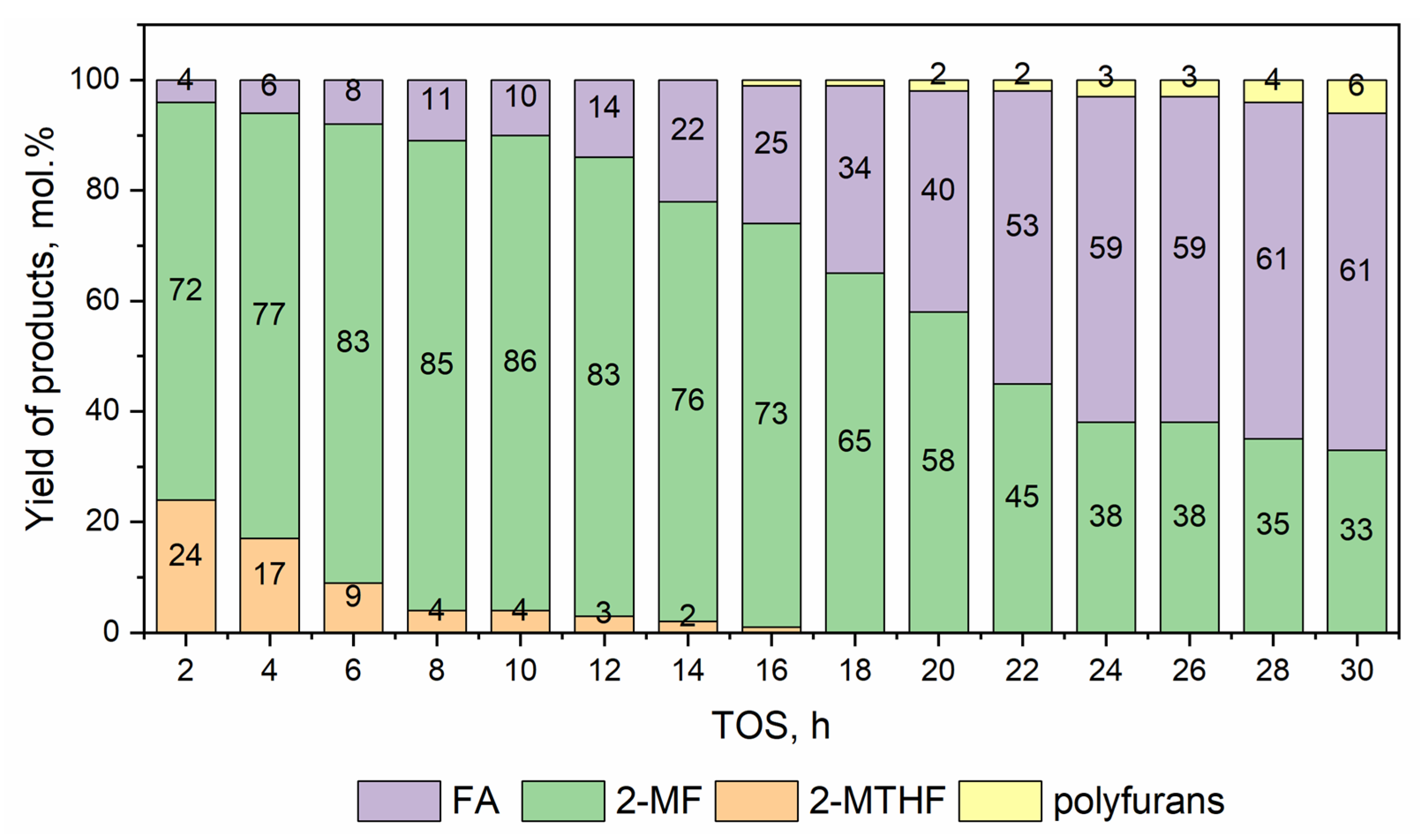 Catalysts 13 00870 g009