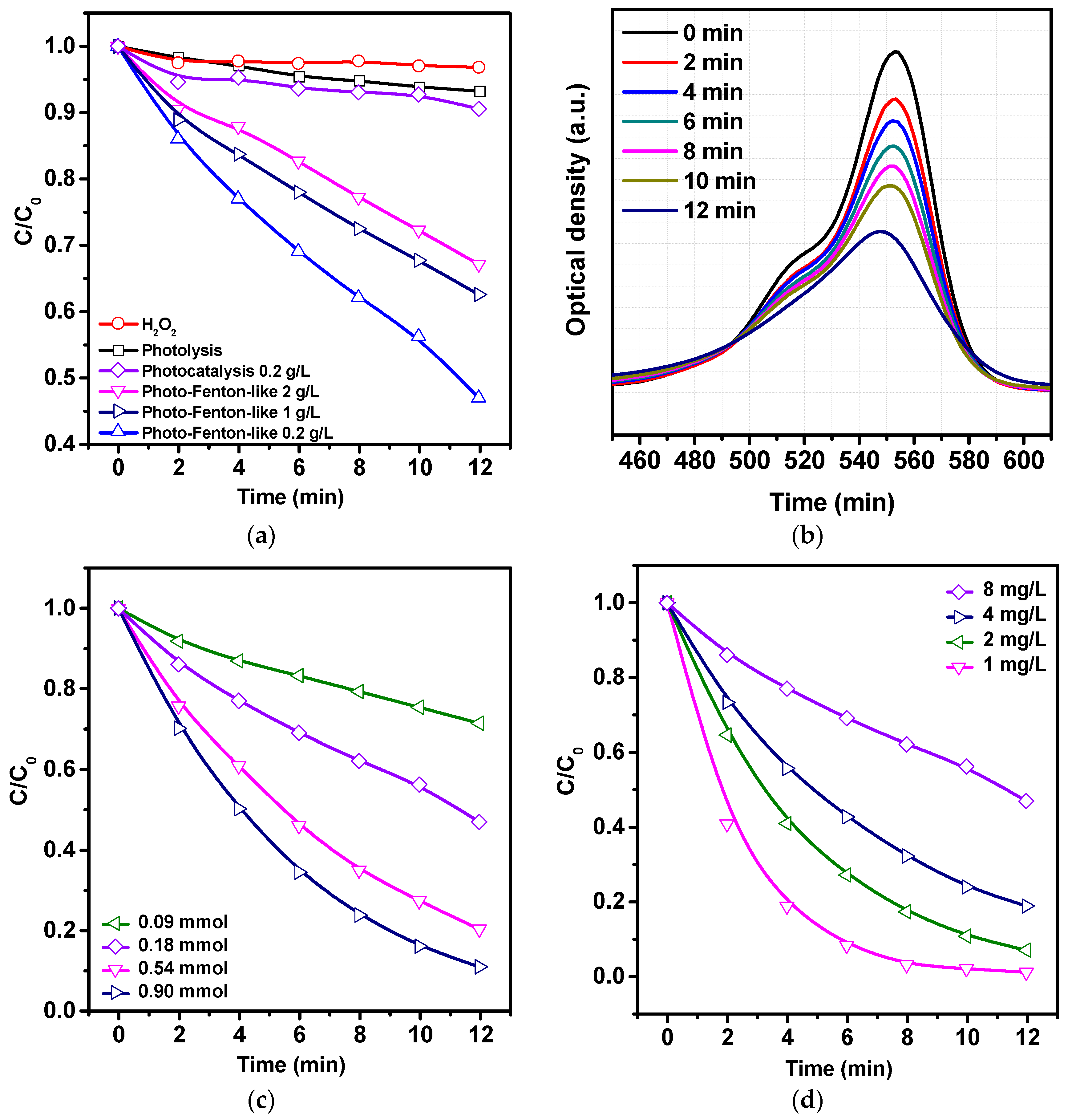 Catalysts 13 00872 g004