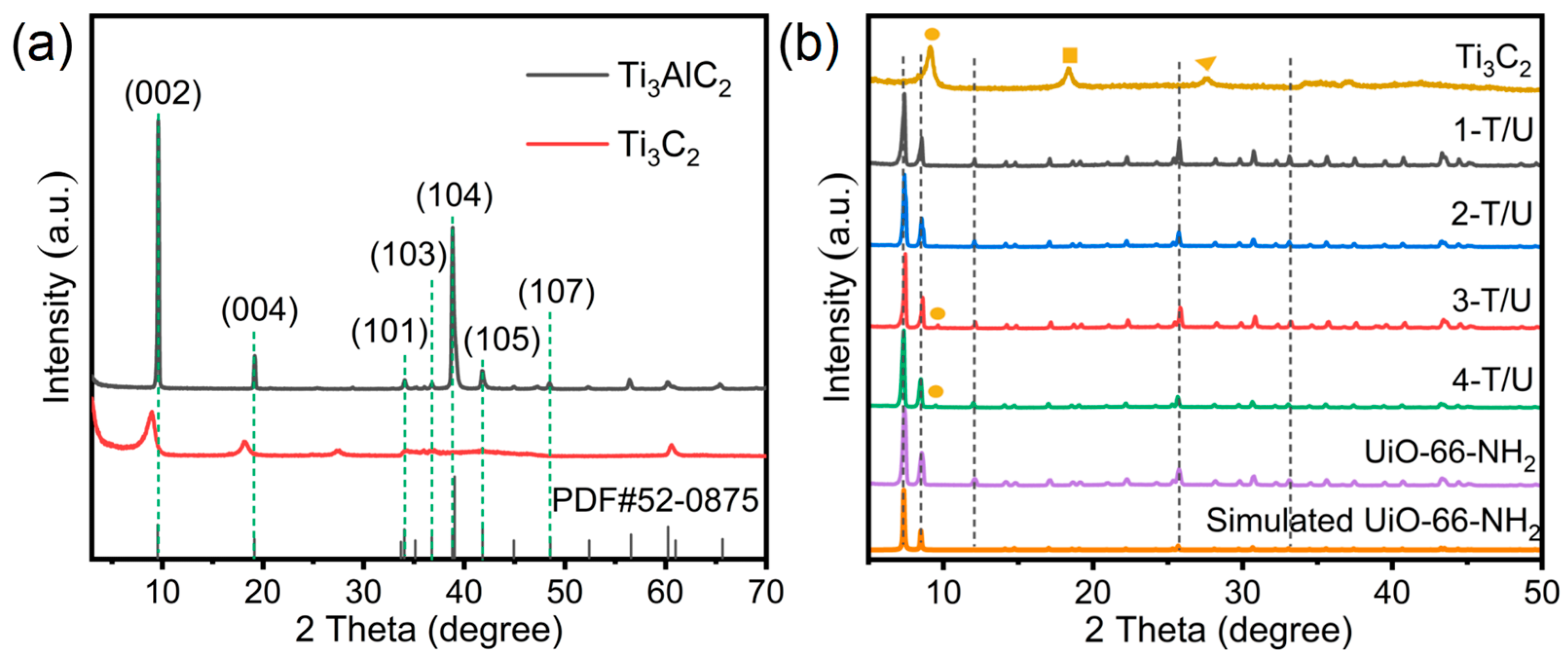 Catalysts 13 00876 g001
