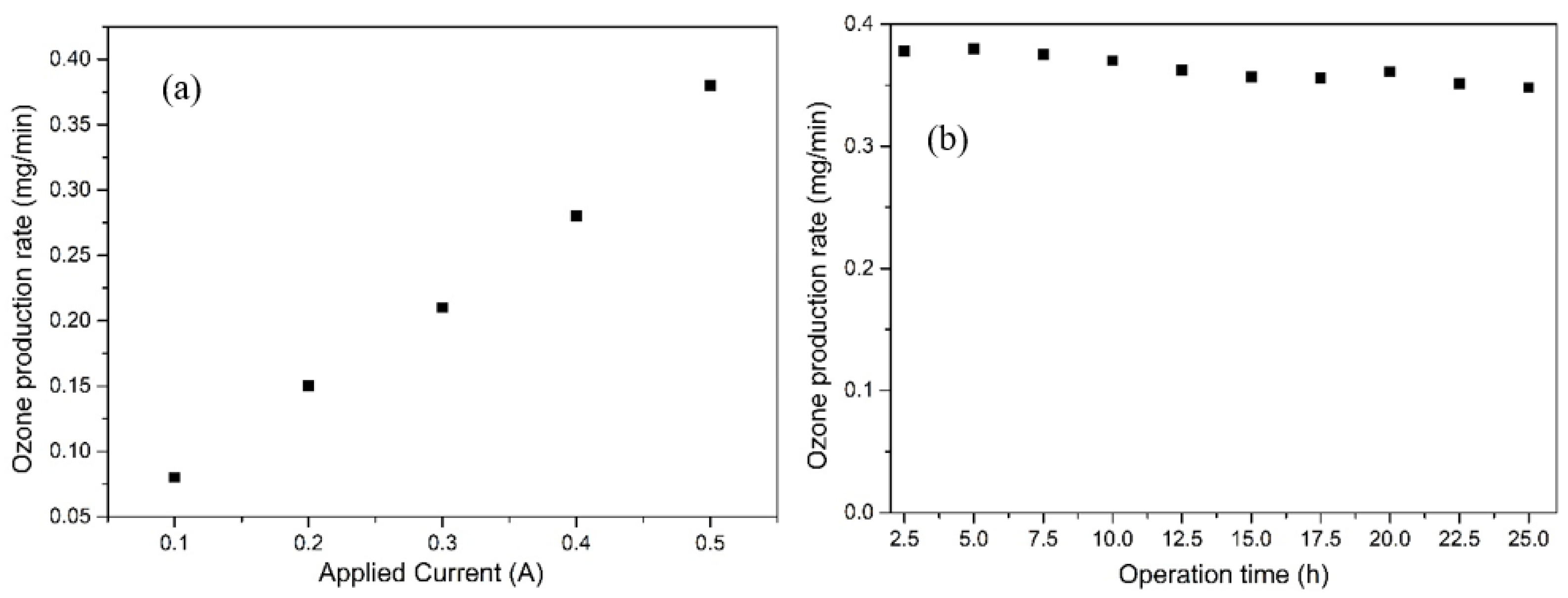 Catalysts 13 00877 g004