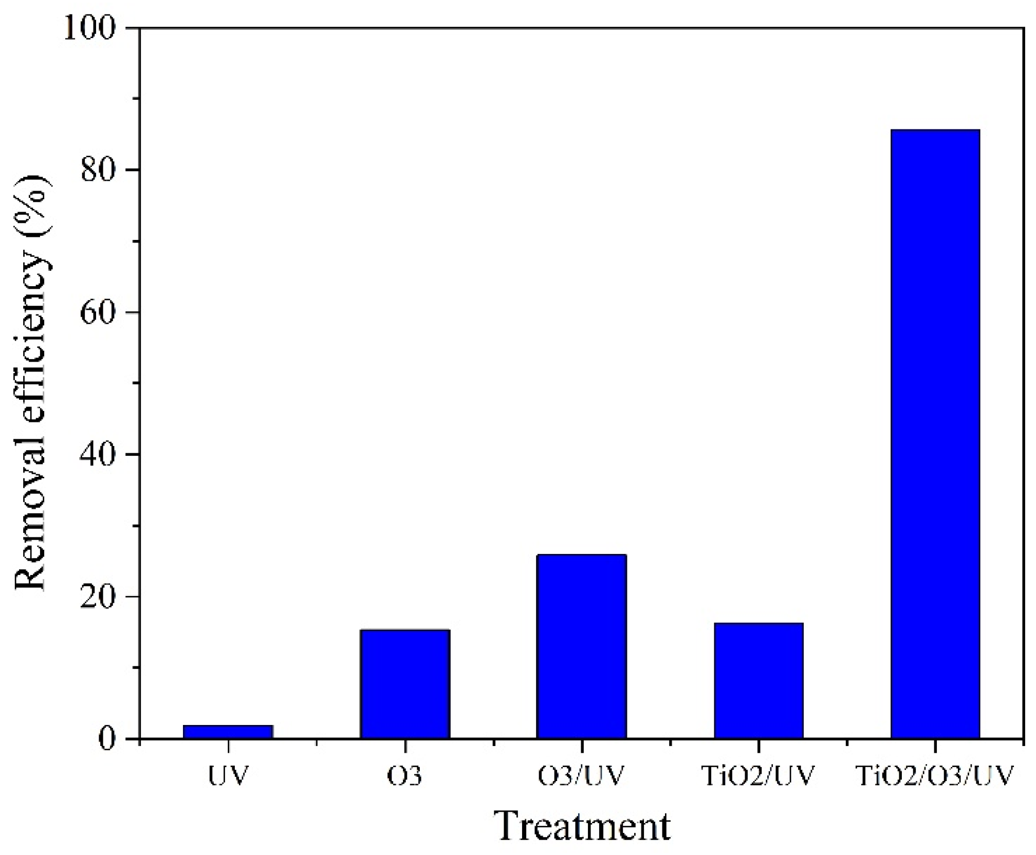 Catalysts 13 00877 g007