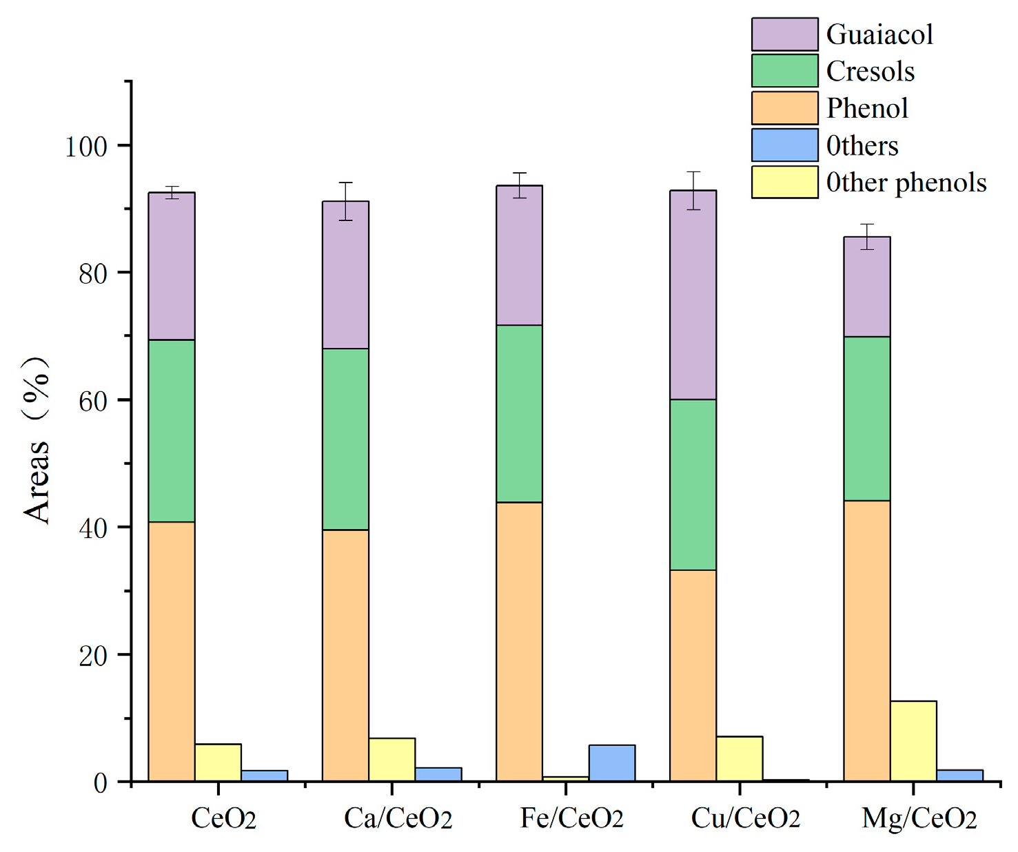 Catalysts 13 00878 g002