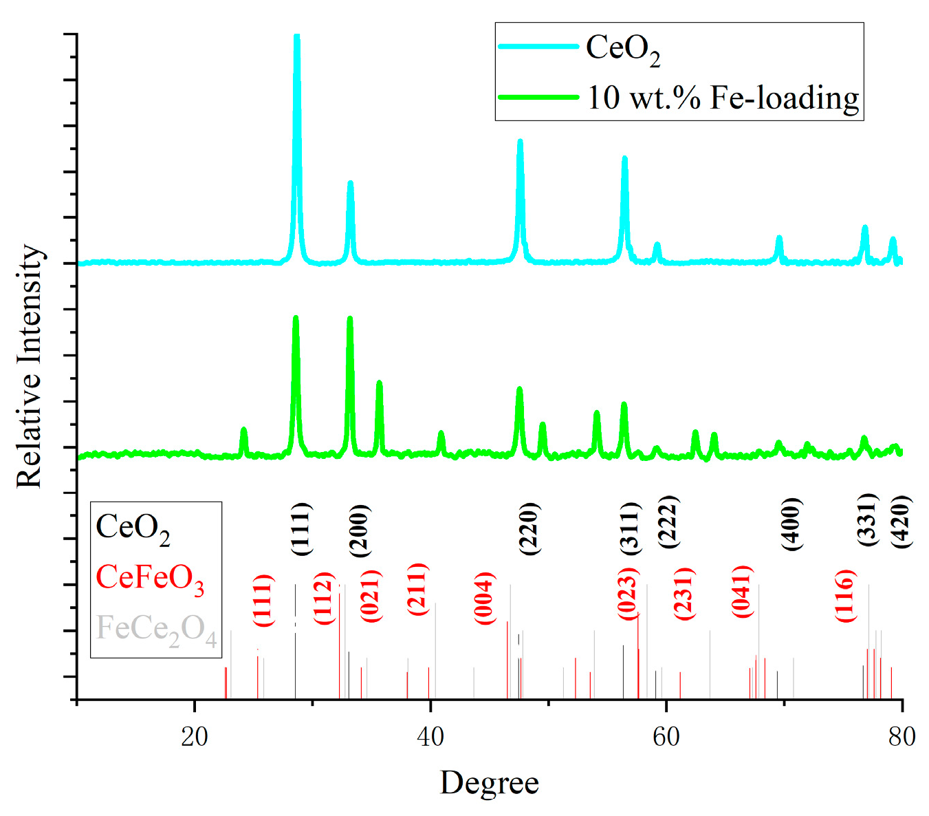 Catalysts 13 00878 g003