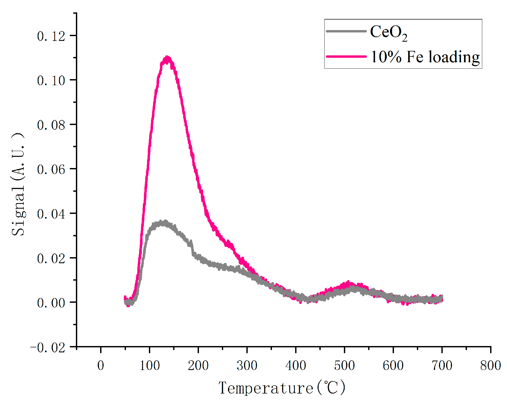 Catalysts 13 00878 g005