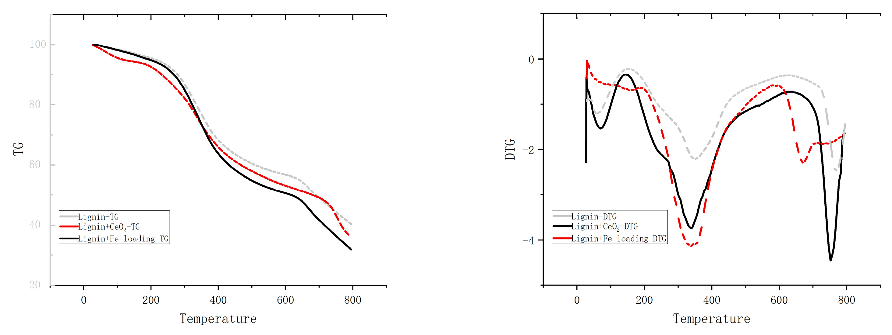 Catalysts 13 00878 g008
