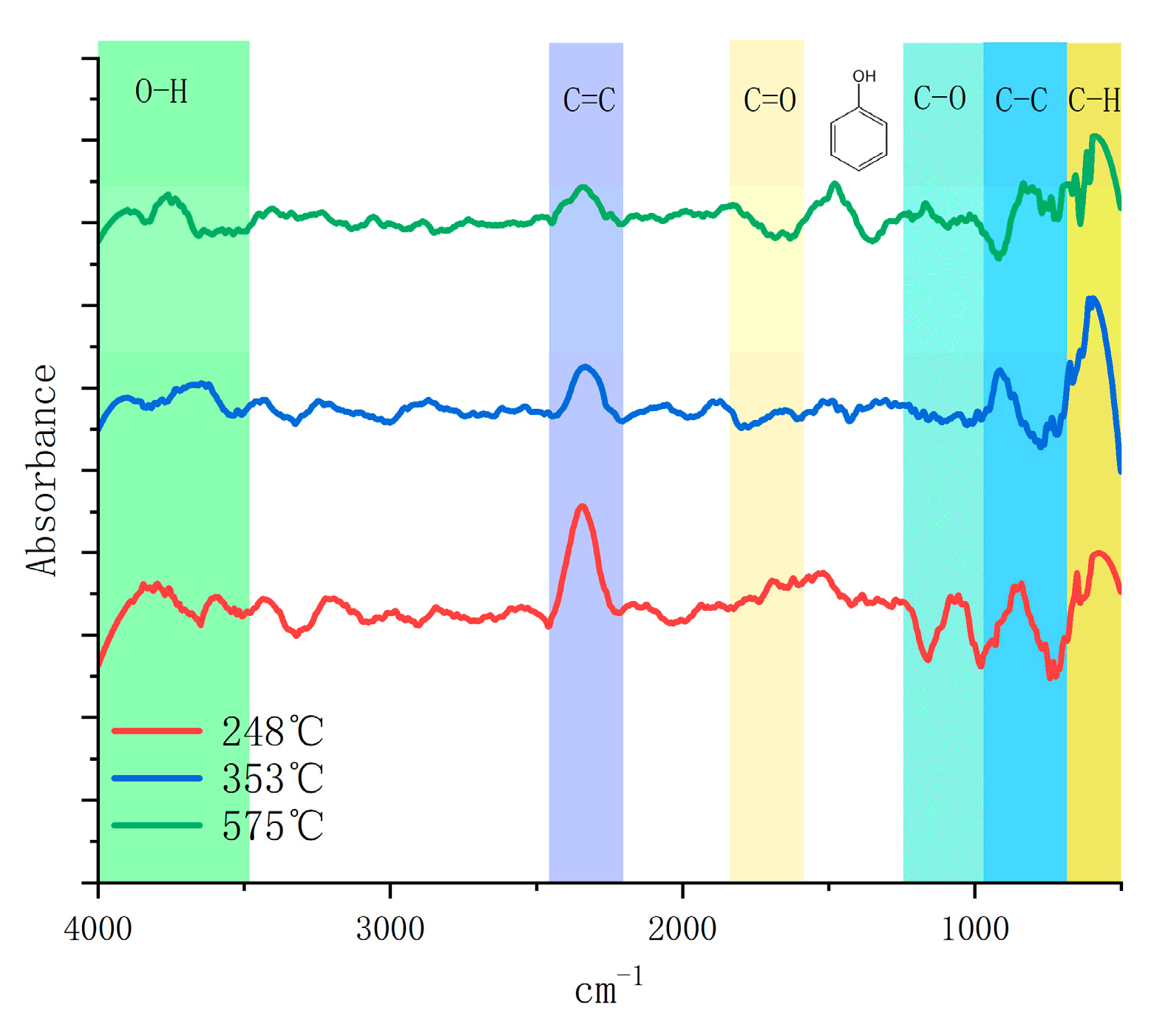 Catalysts 13 00878 g009