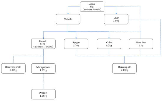 Catalysts 13 00878 g010