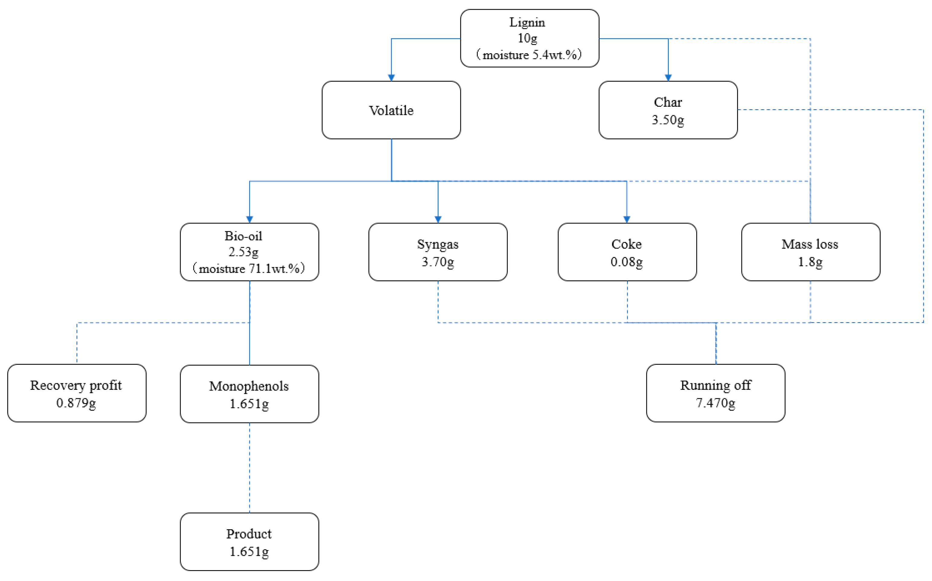 Catalysts 13 00878 g010