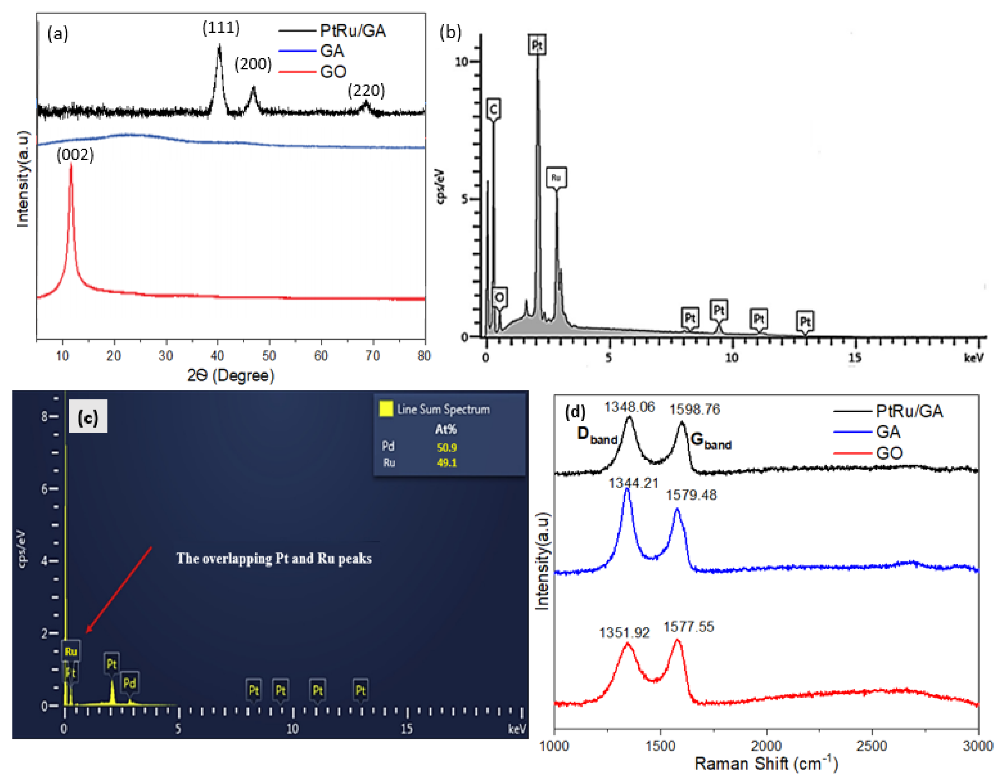 Catalysts 13 00879 g001