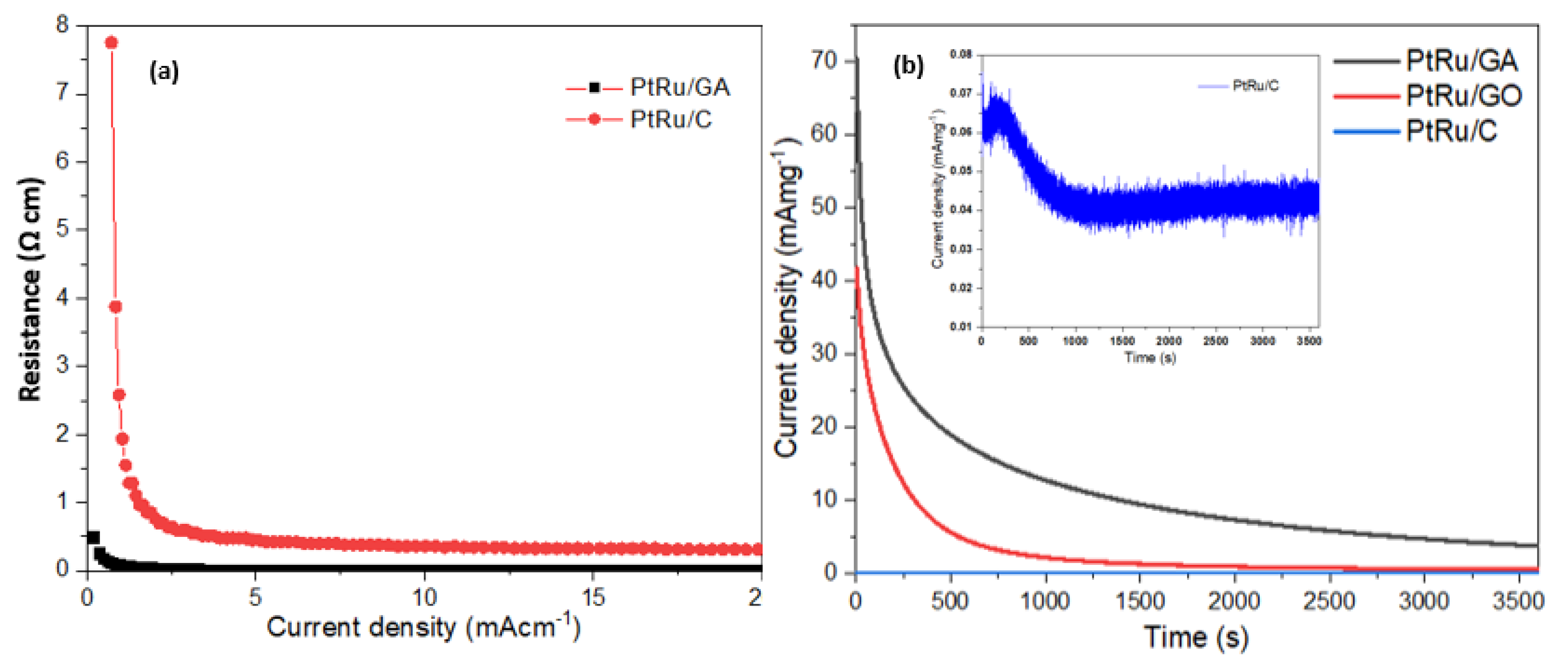 Catalysts 13 00879 g004