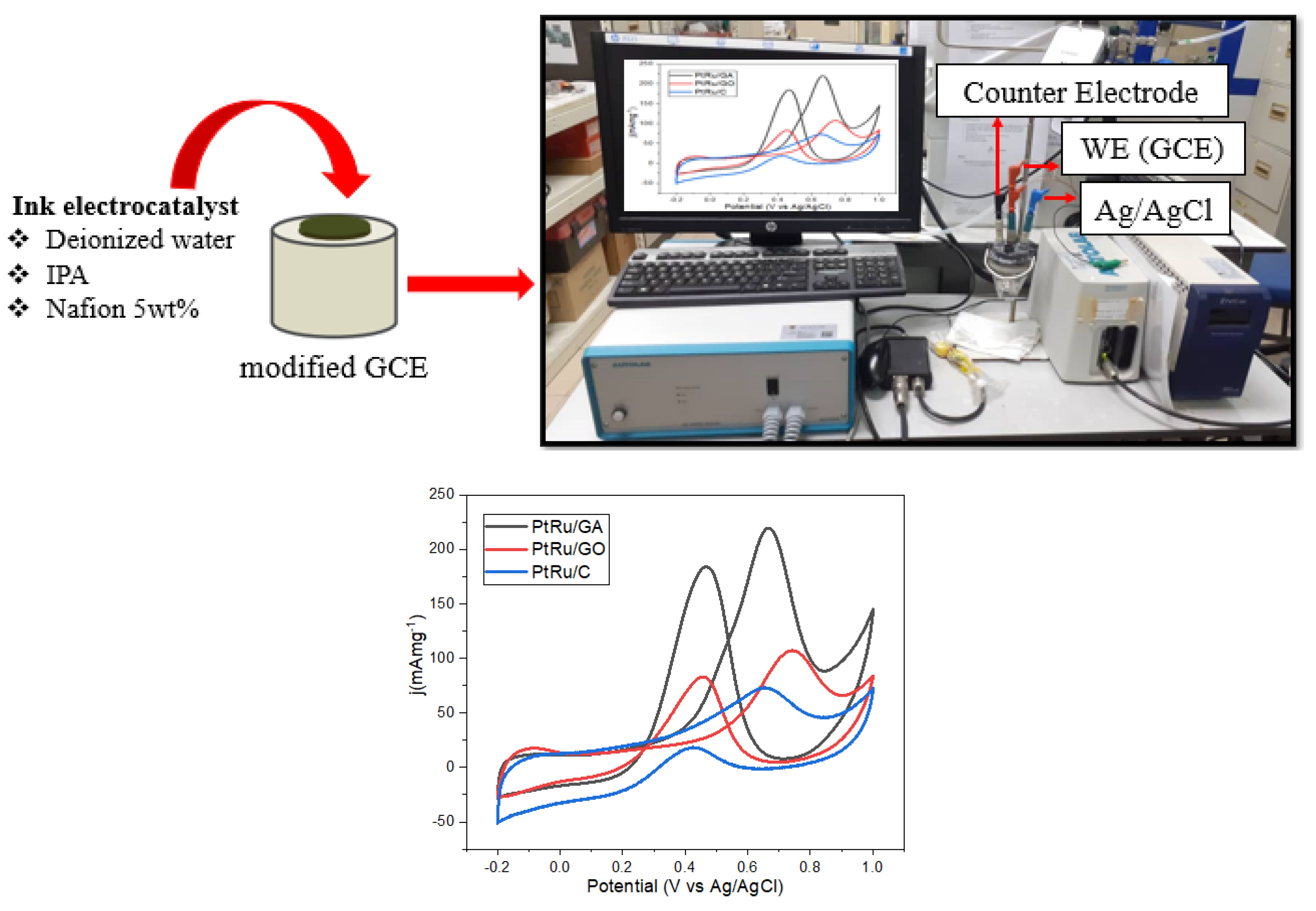 Catalysts 13 00879 g006