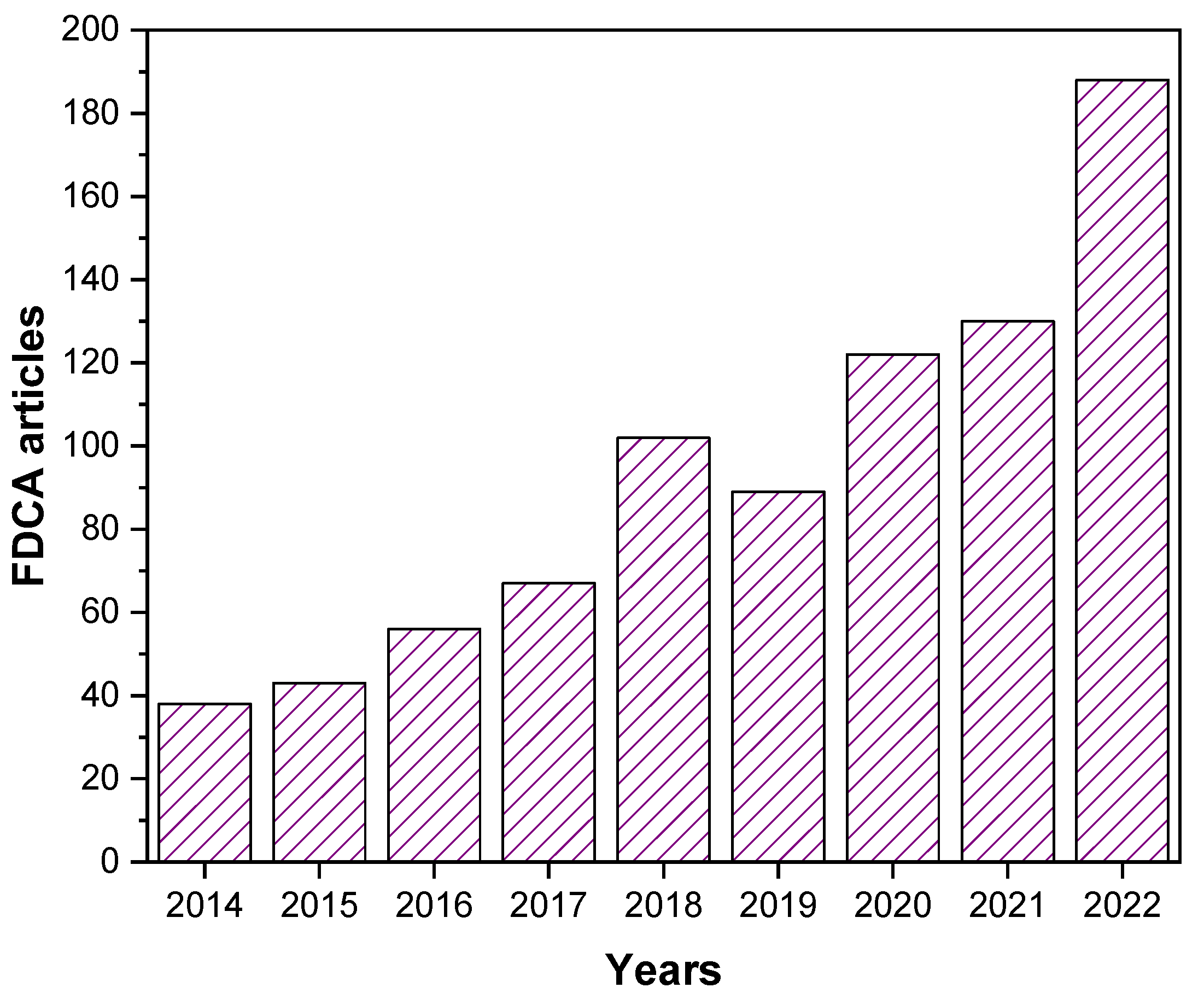 Catalysts 13 00880 g001