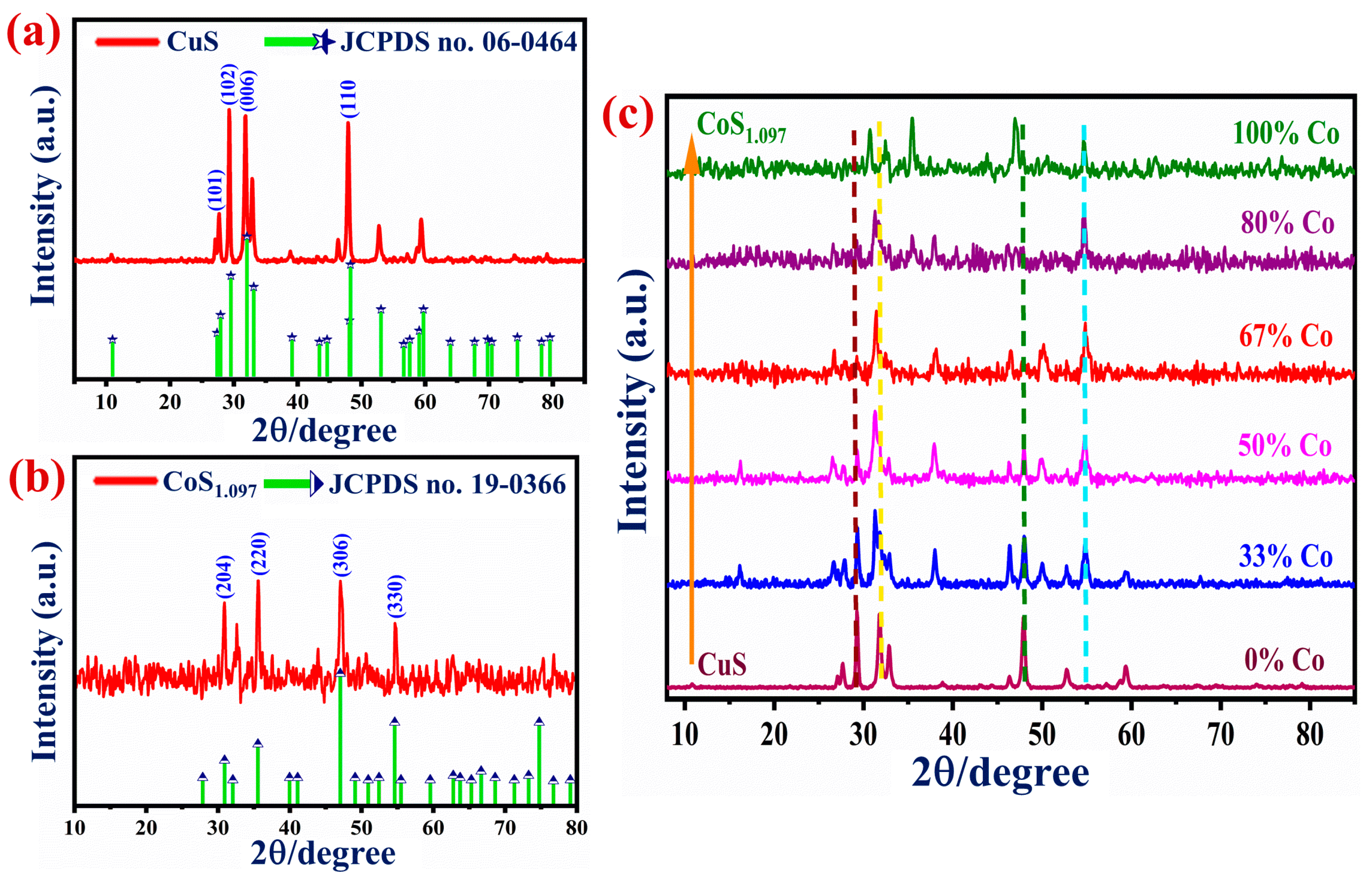 Catalysts 13 00881 g002