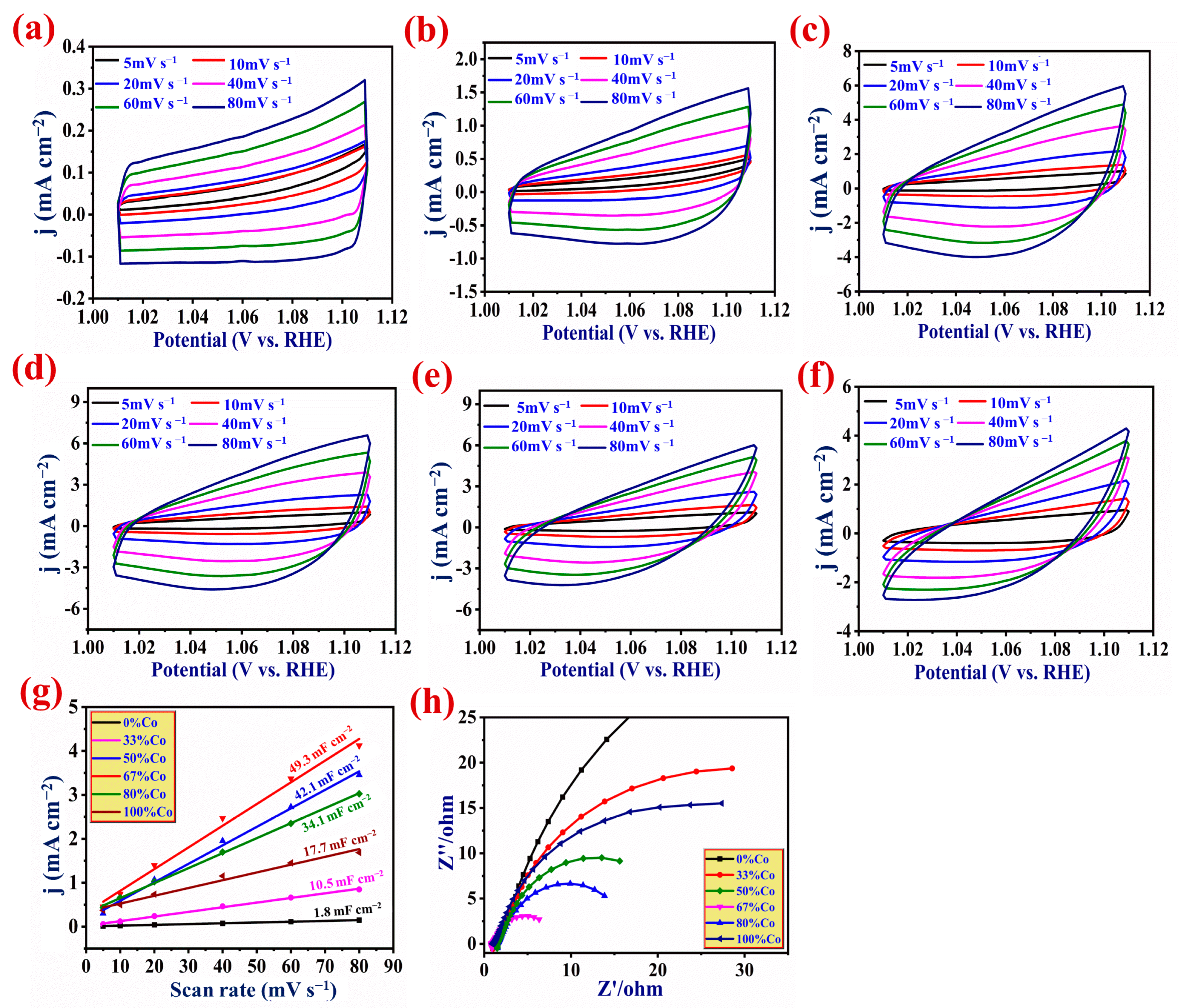Catalysts 13 00881 g007
