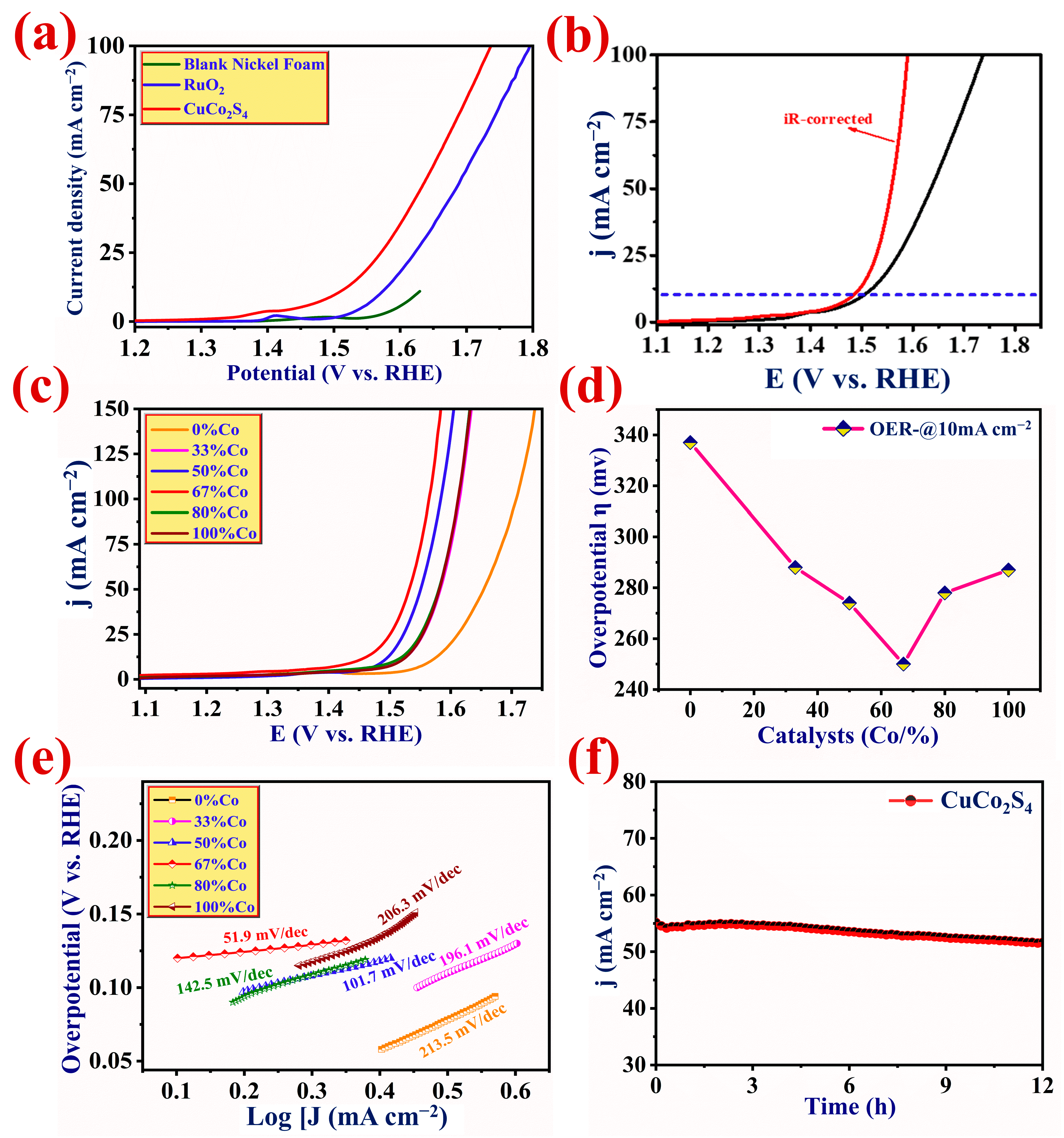 Catalysts 13 00881 g008