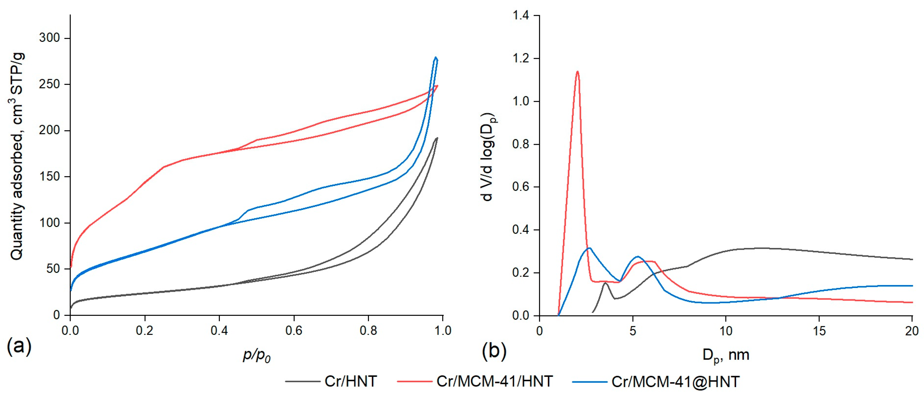 Catalysts 13 00882 g001