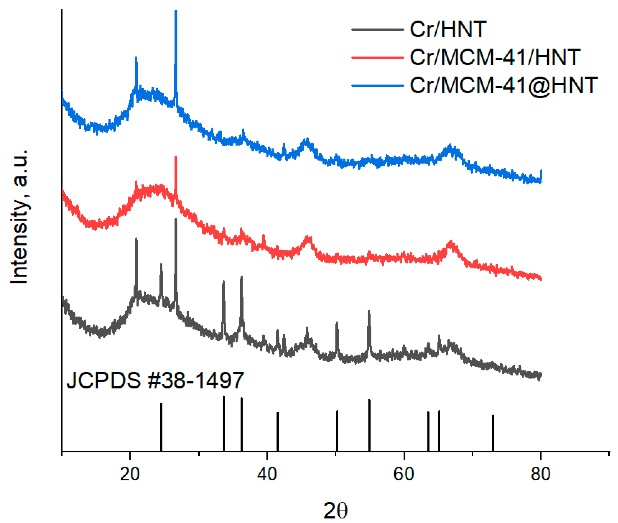 Catalysts 13 00882 g002