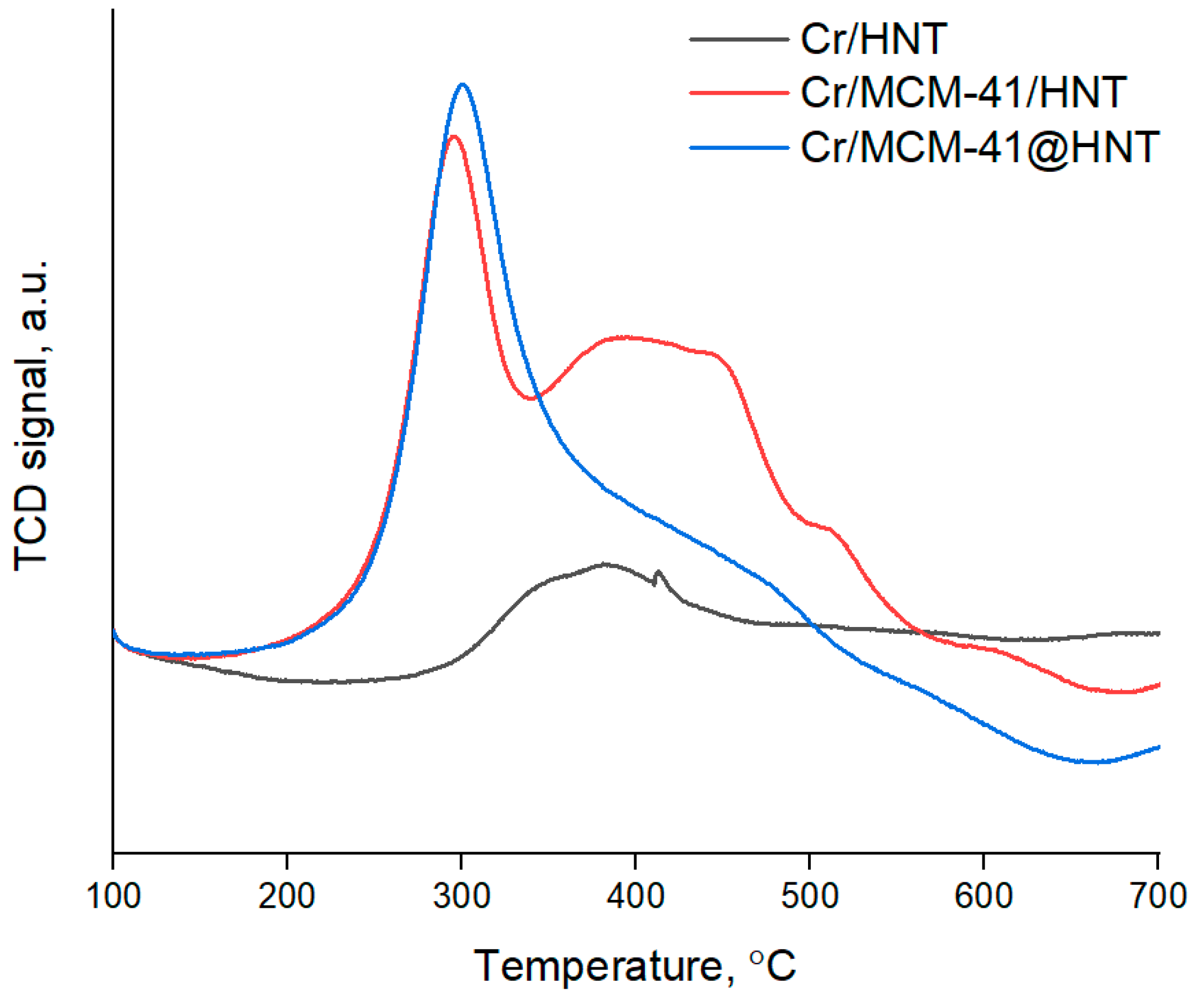 Catalysts 13 00882 g003