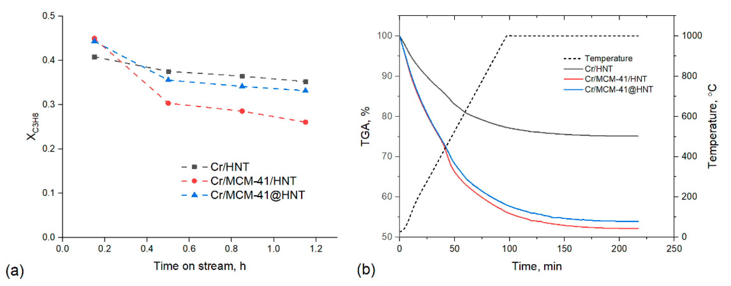 Catalysts 13 00882 g007