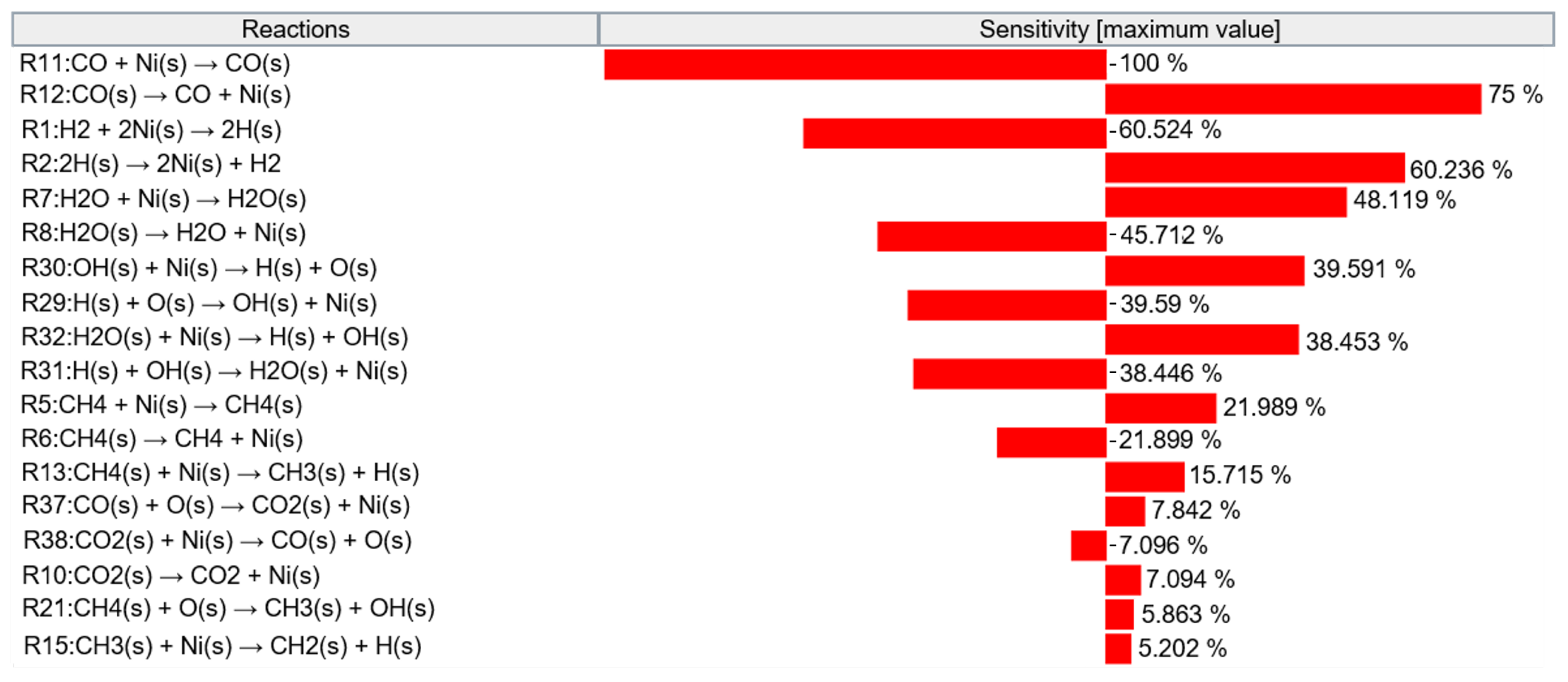 Catalysts 13 00884 g004