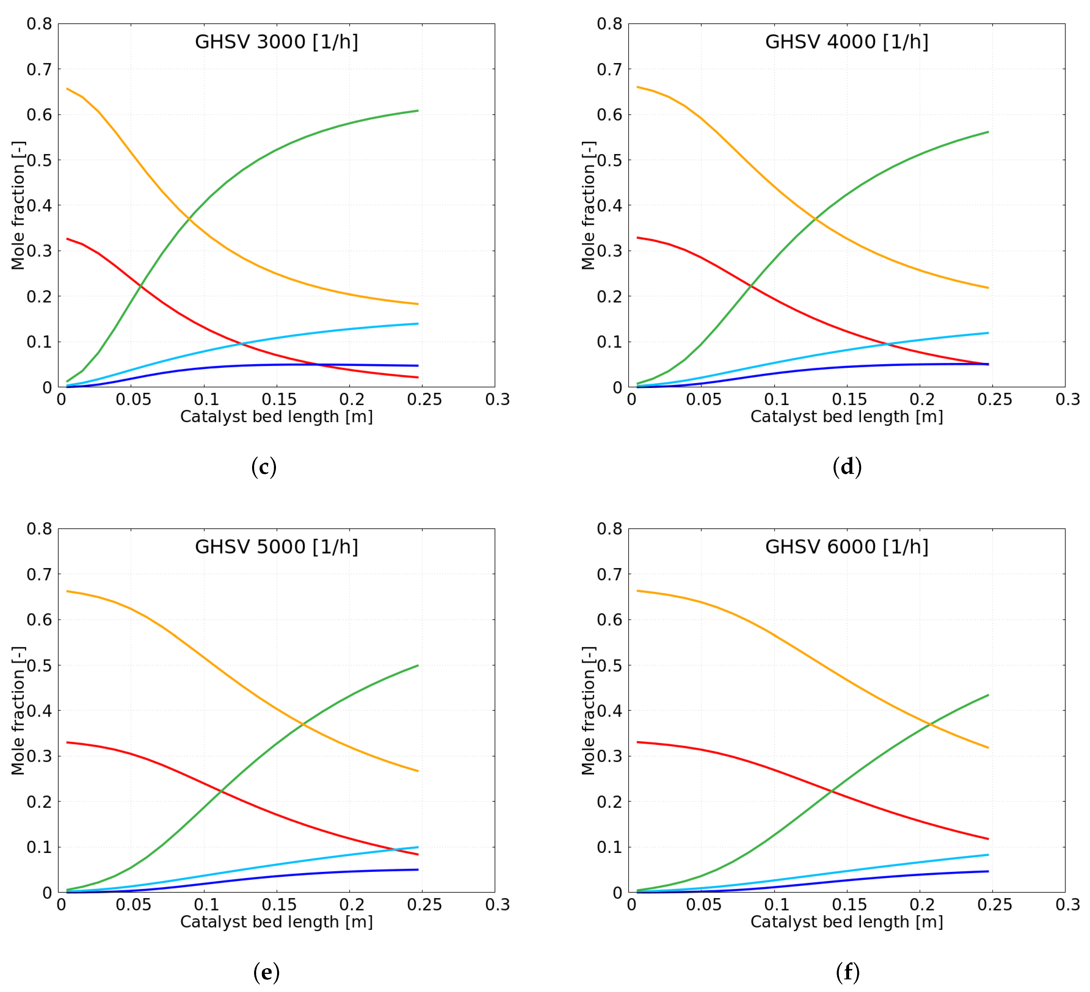 Catalysts 13 00884 g006b