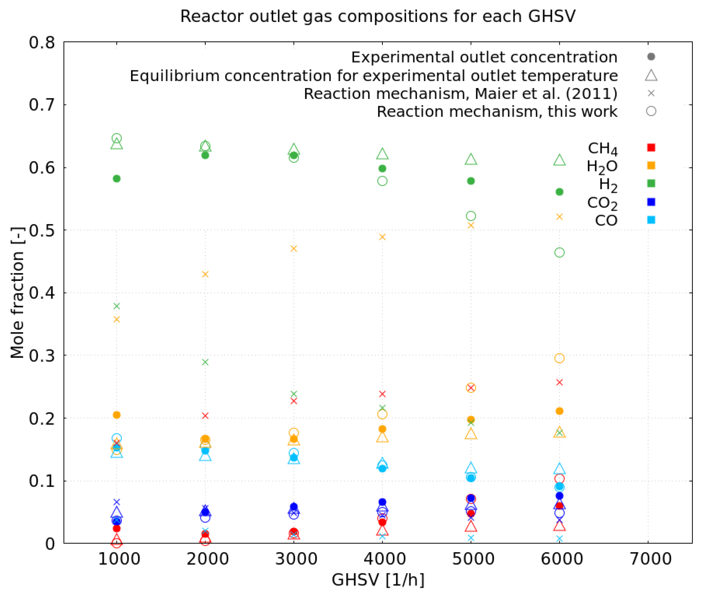 Catalysts 13 00884 g007